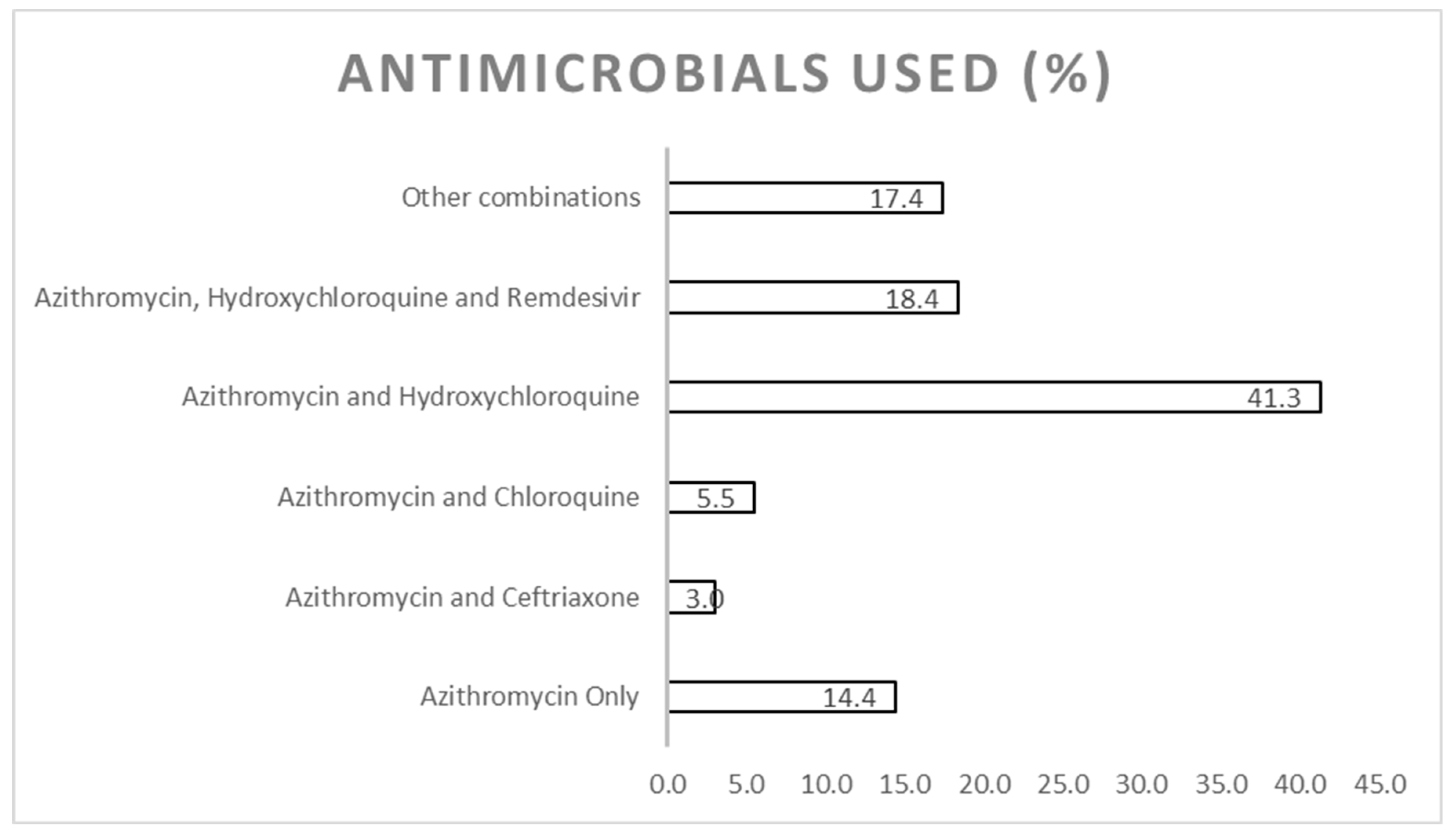 Antibiotics 12 00283 g001 Antibiotics 12 00283 g001