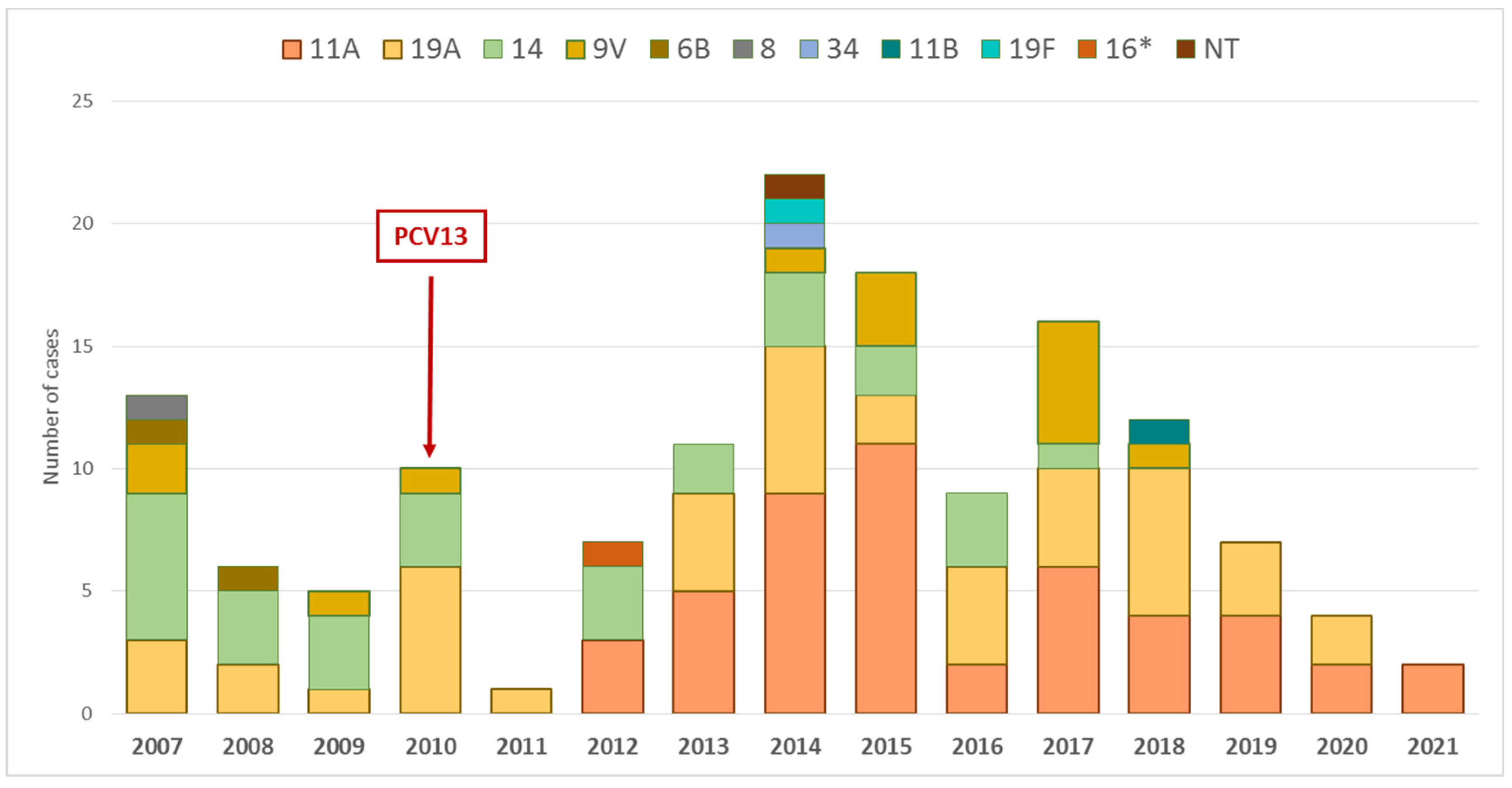 Antibiotics 12 00289 g001 Antibiotics 12 00289 g001