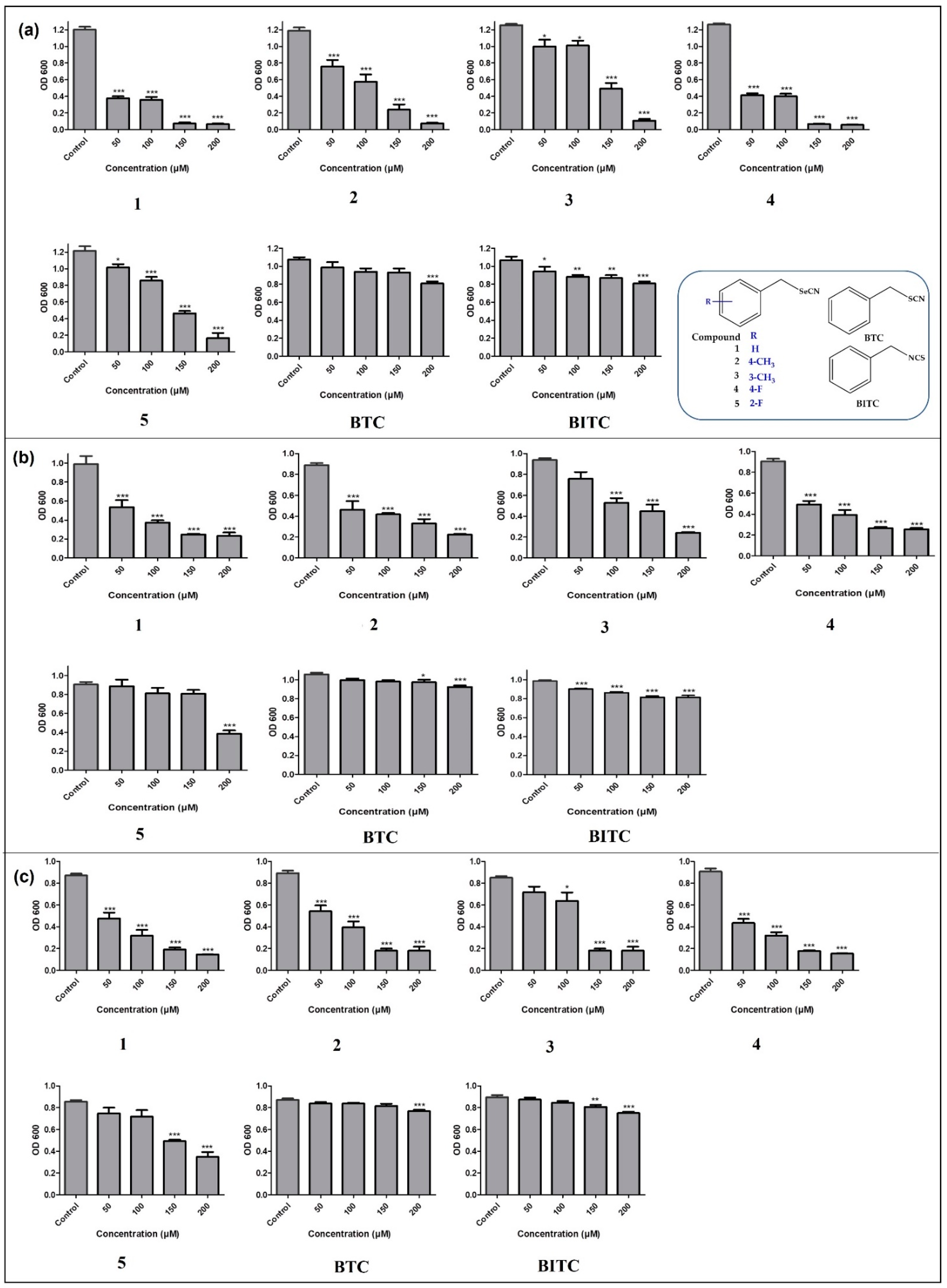 Antibiotics 12 00290 g002 Antibiotics 12 00290 g002