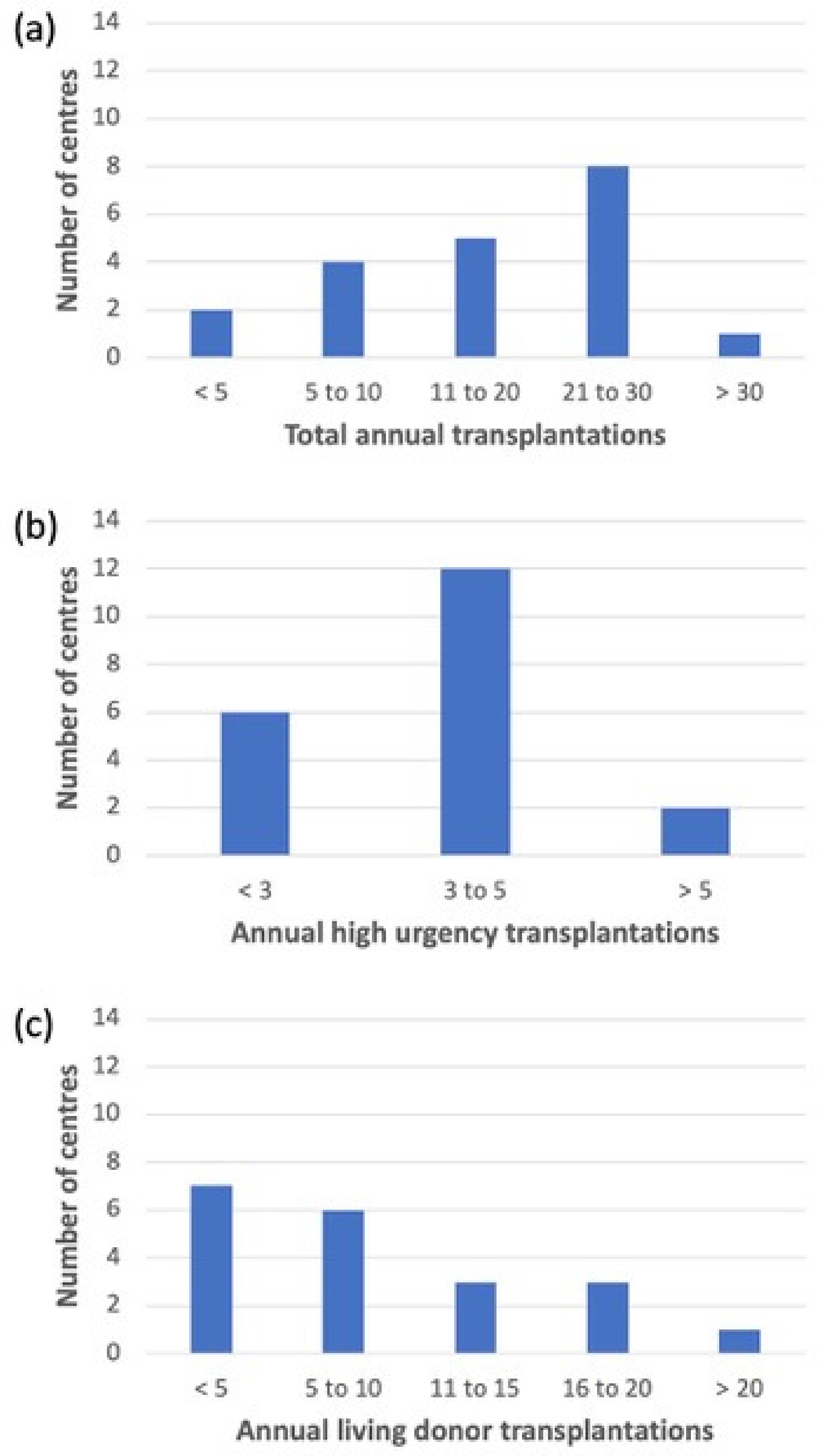 Antibiotics Free FullText A European International Multicentre