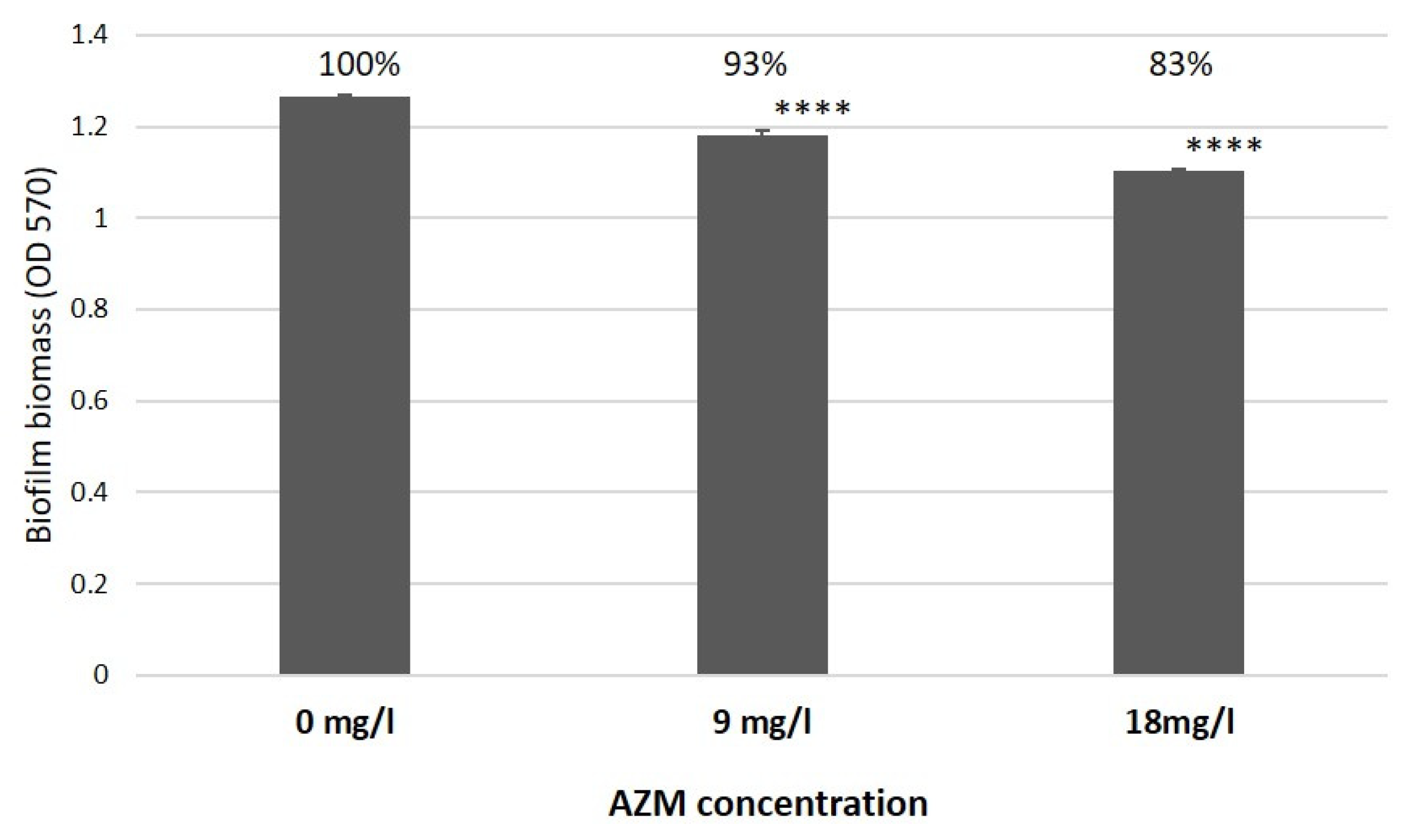 Antibiotics 12 00293 g010 Antibiotics 12 00293 g010