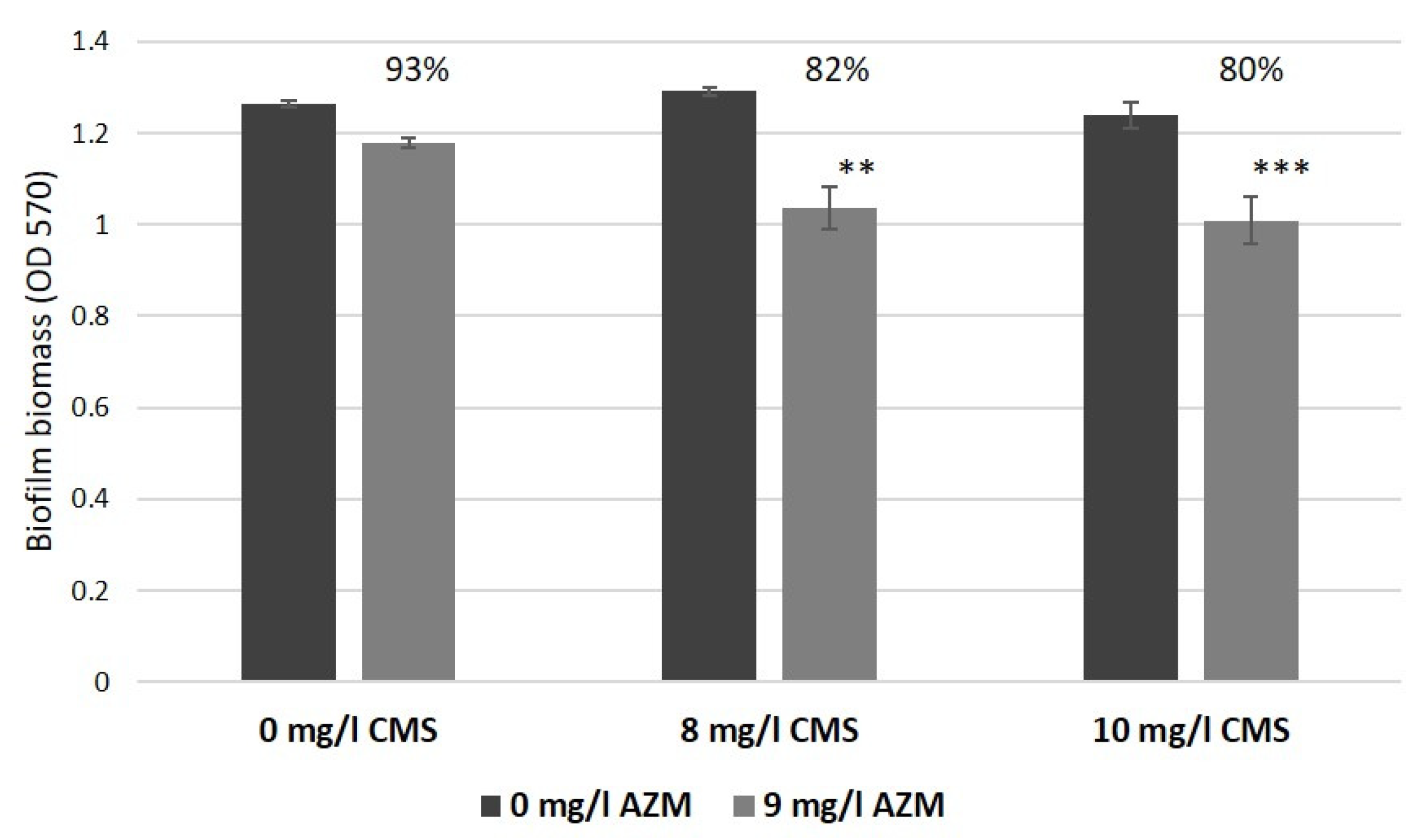 Antibiotics 12 00293 g011 Antibiotics 12 00293 g011
