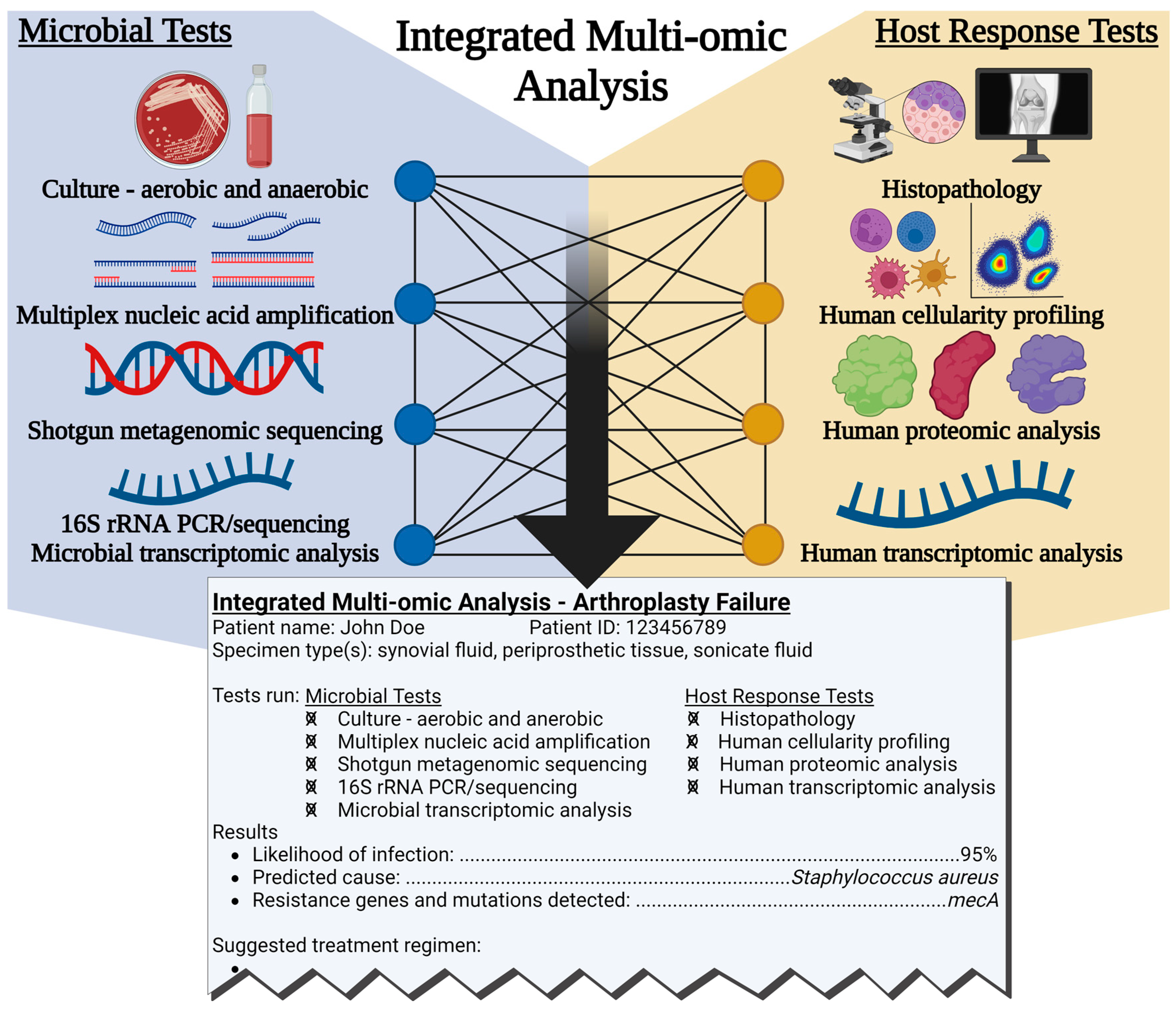 Antibiotics 12 00296 g005 Antibiotics 12 00296 g005