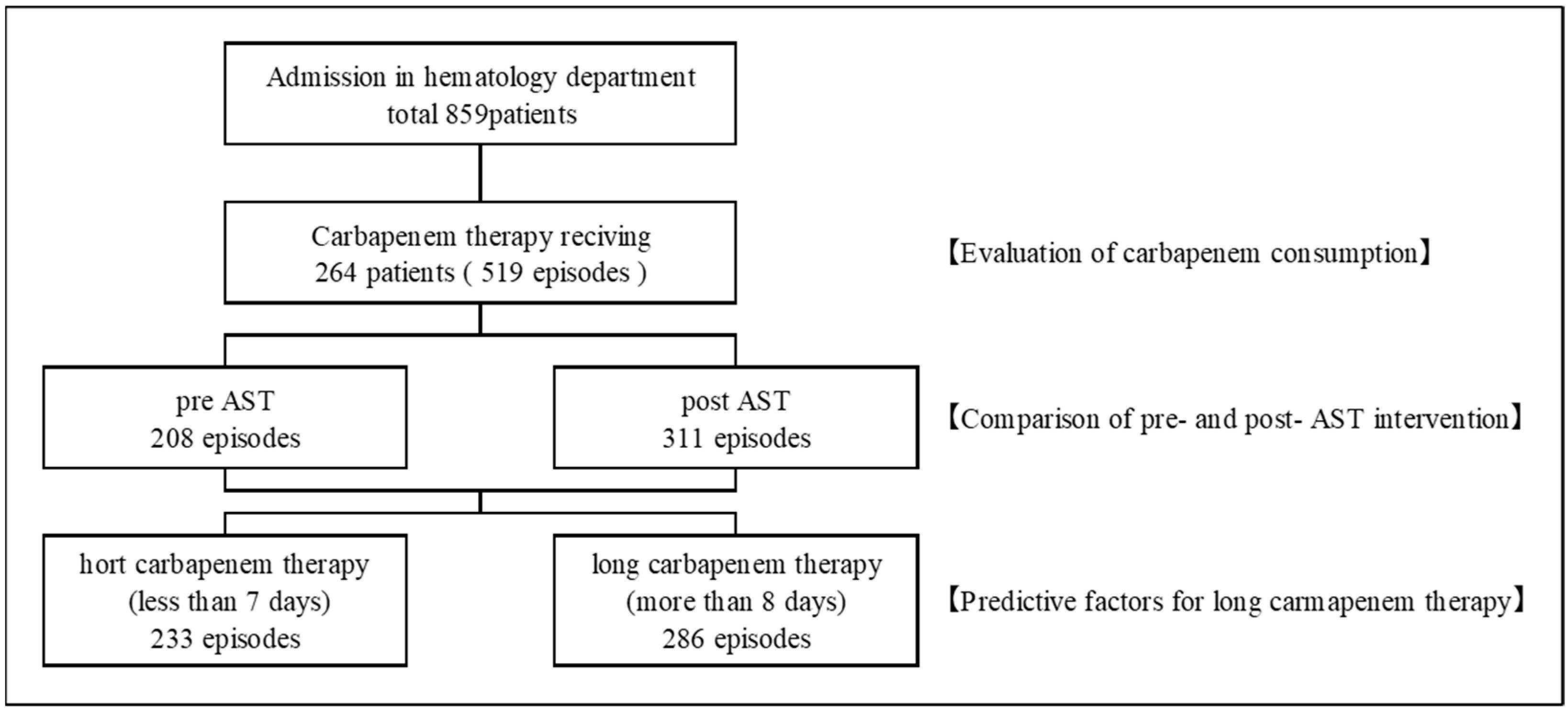 Antibiotics 12 00302 g001