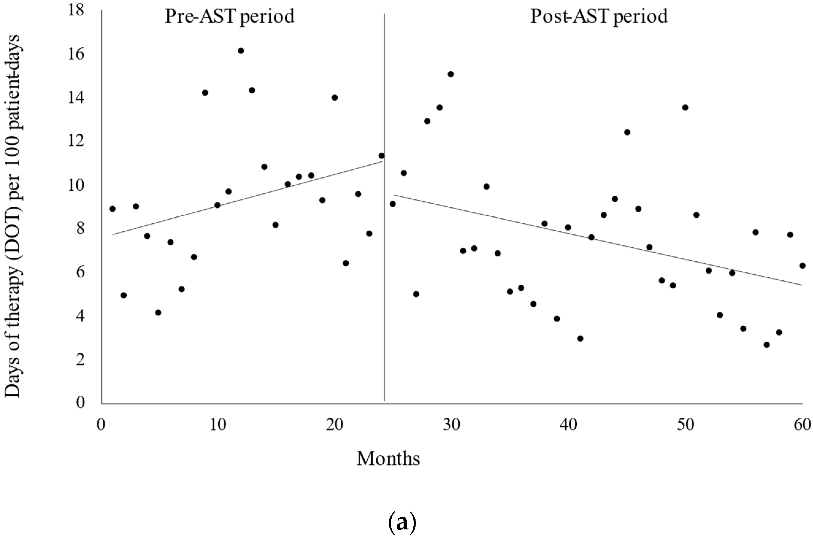 Antibiotics 12 00302 g002a