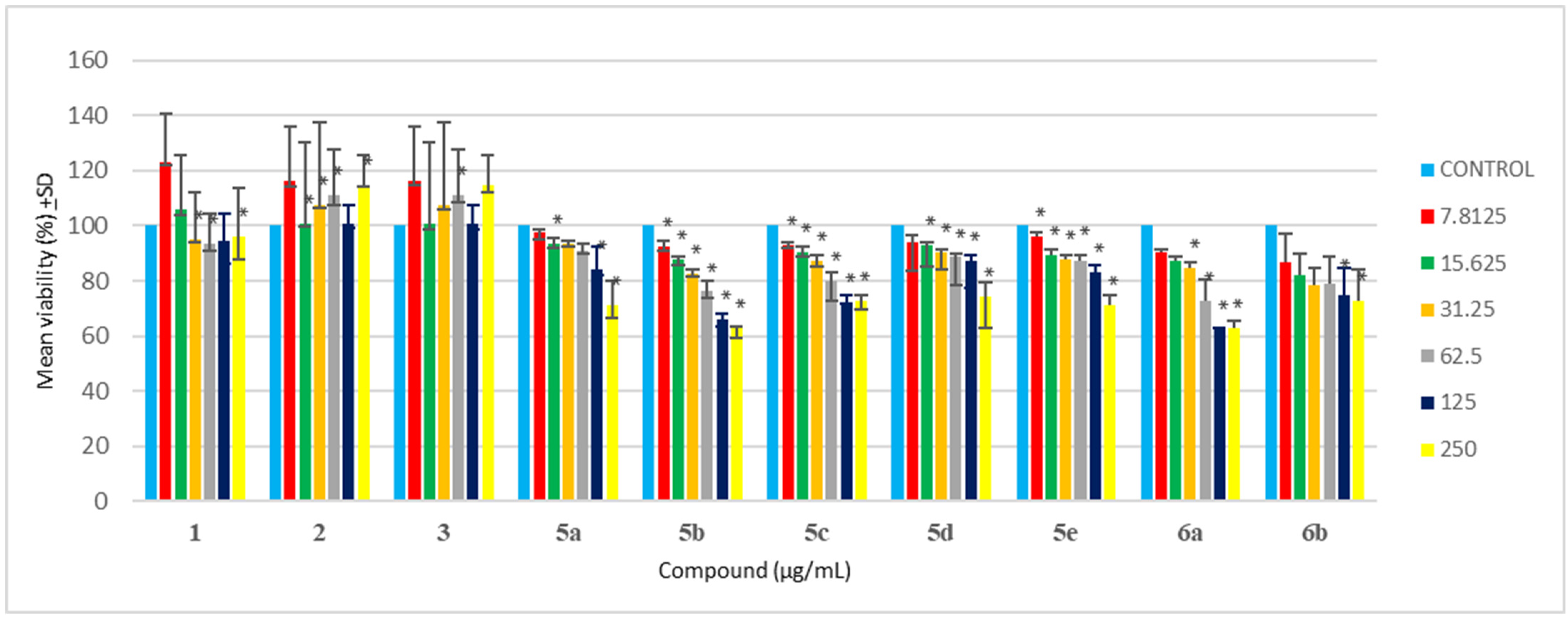 Antibiotics 12 00306 g002 Antibiotics 12 00306 g002