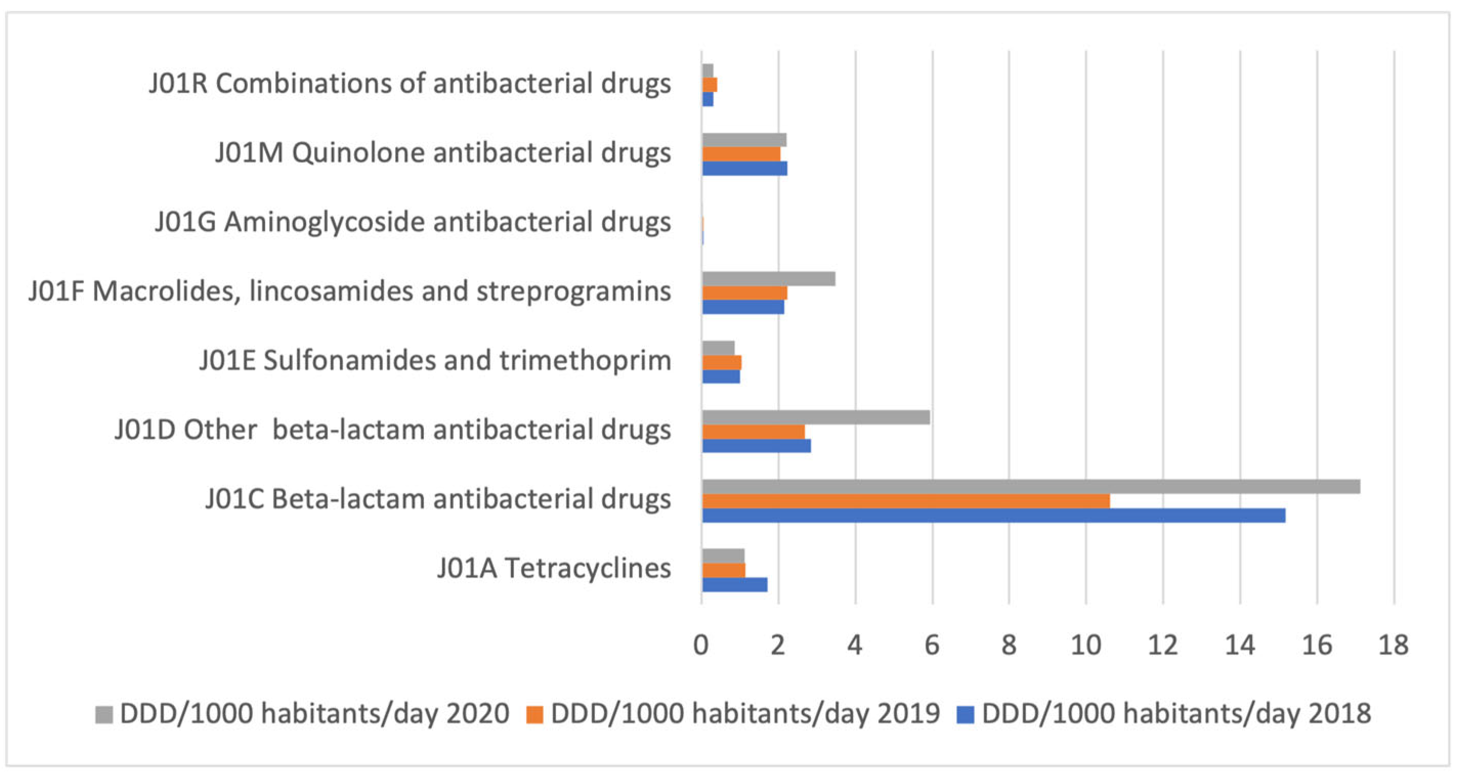 Antibiotics 12 00308 g001 550