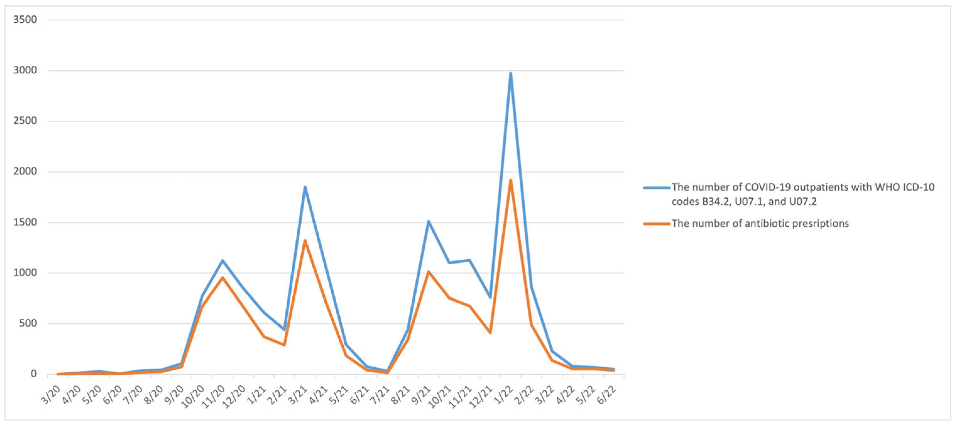 Antibiotics 12 00308 g003 550
