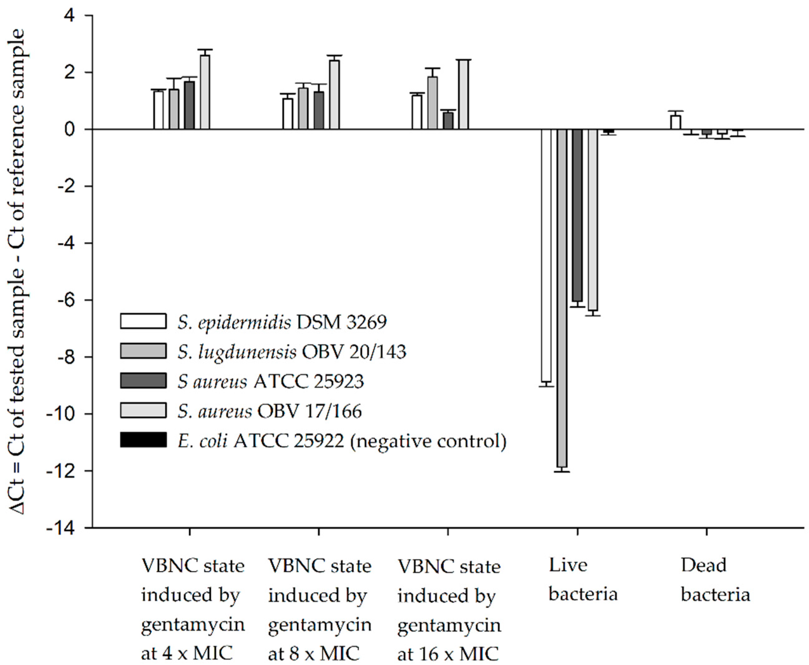 Antibiotics 12 00311 g003
