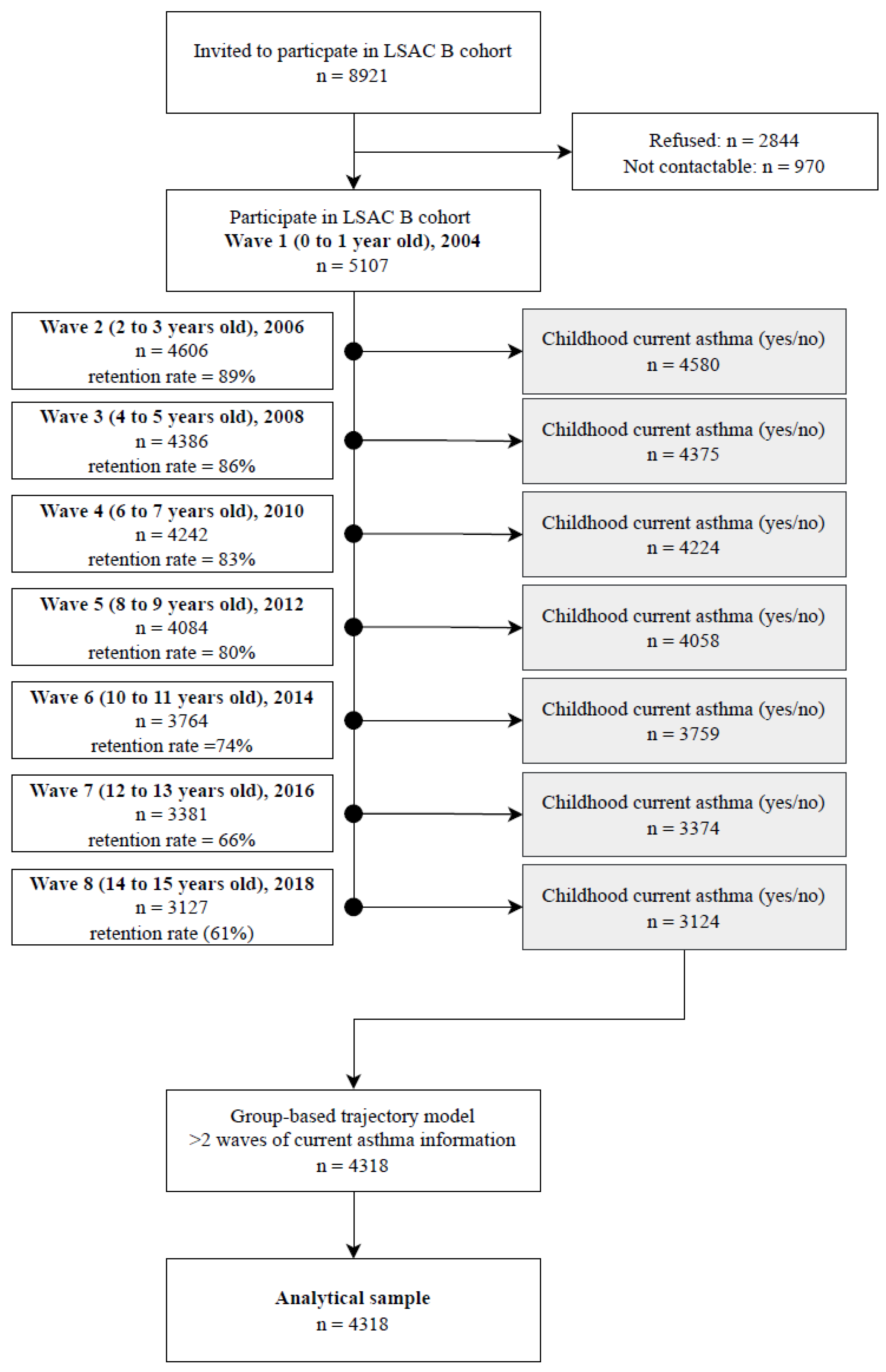 Antibiotics 12 00314 g001 Antibiotics 12 00314 g001