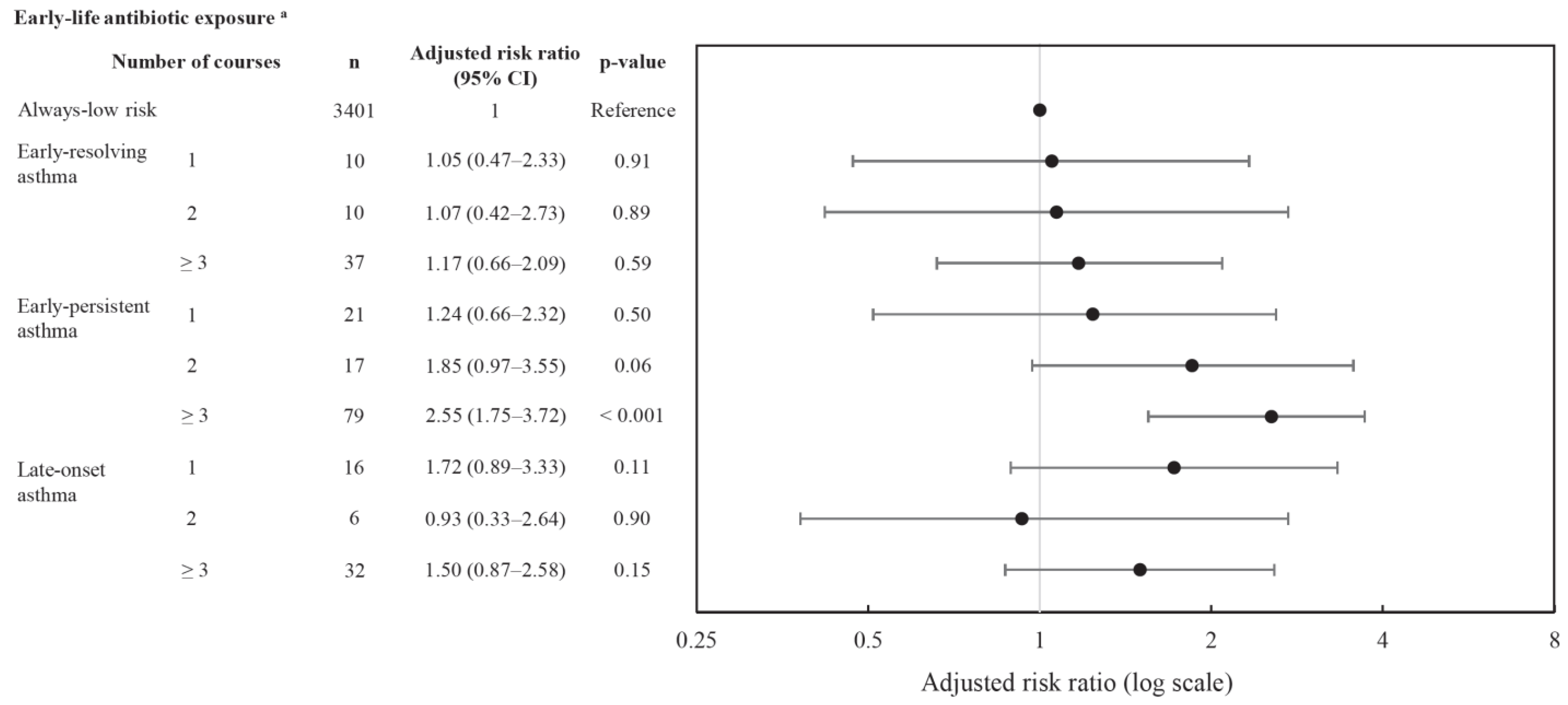 Antibiotics 12 00314 g004 Antibiotics 12 00314 g004