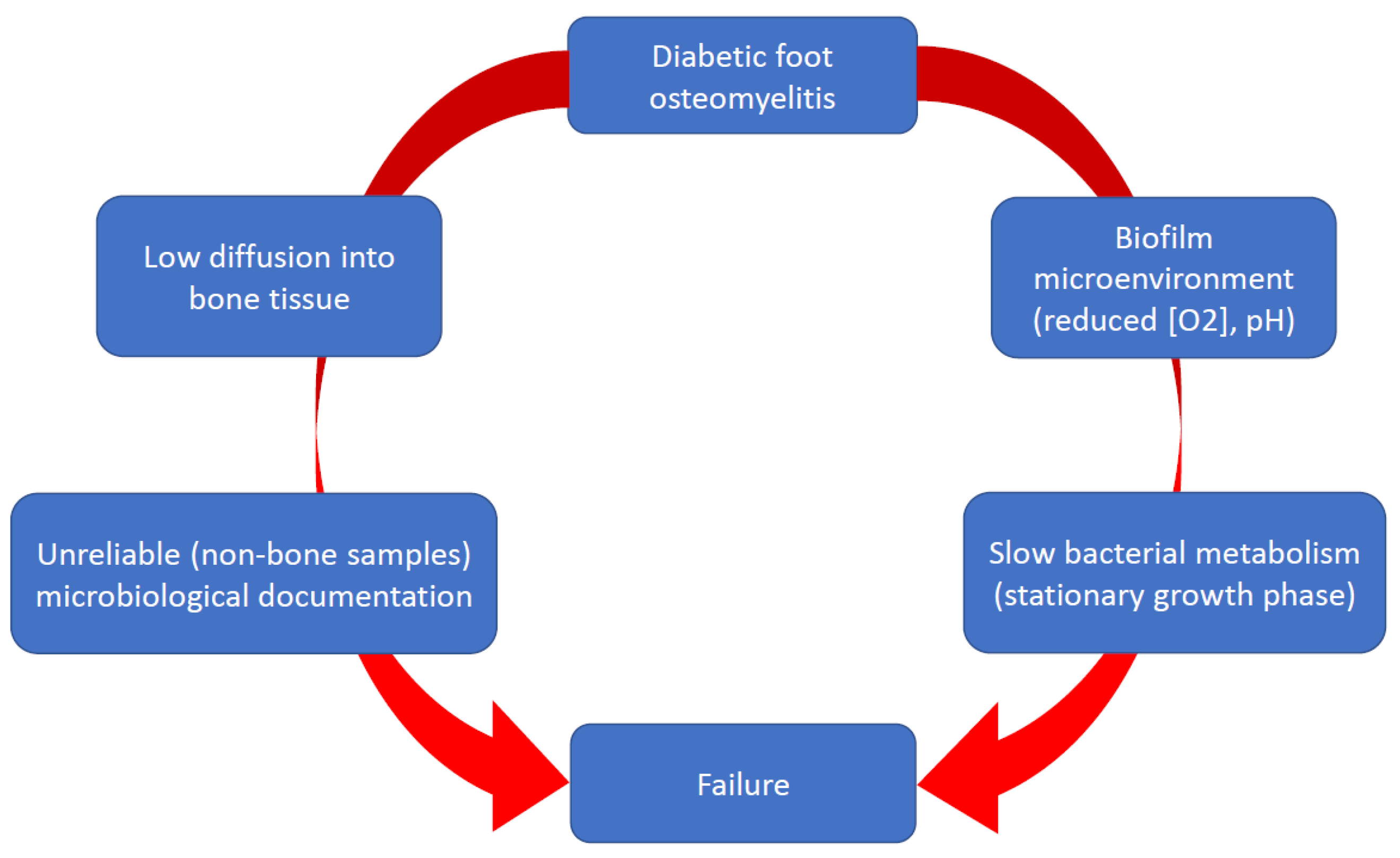 Antibiotics 12 00317 g001 Antibiotics 12 00317 g001