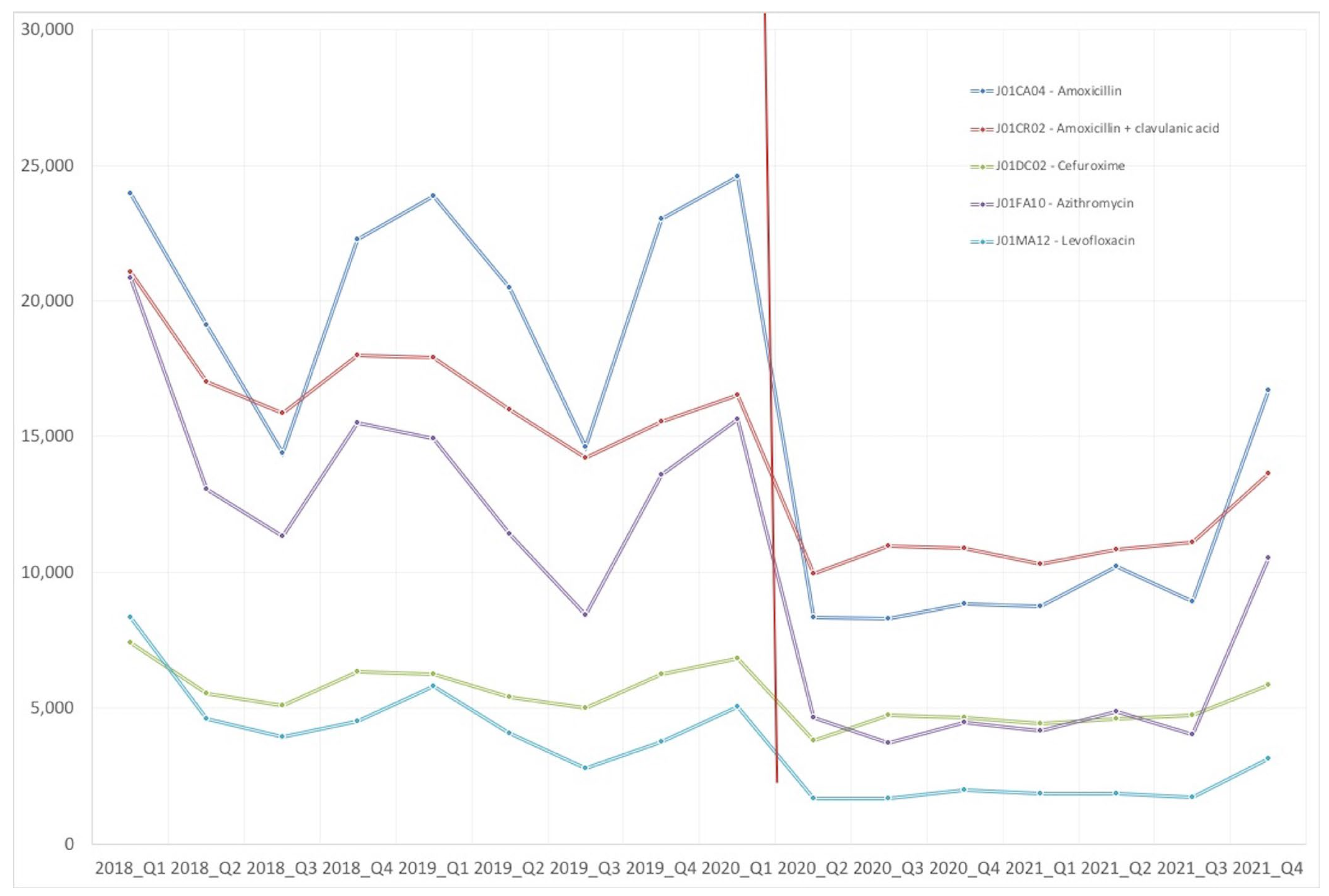 Antibiotics 12 00318 g003