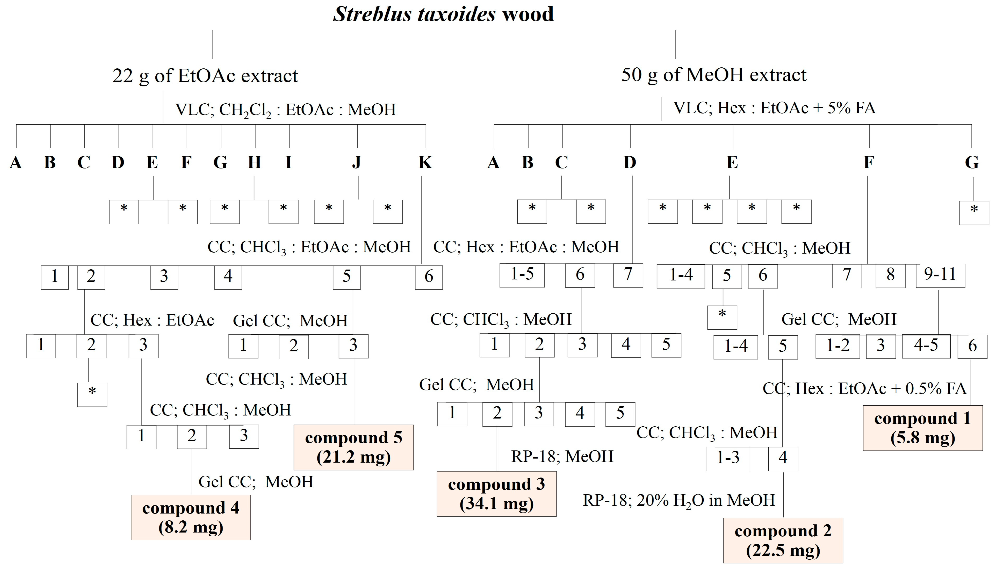 Antibiotics 12 00319 sch001