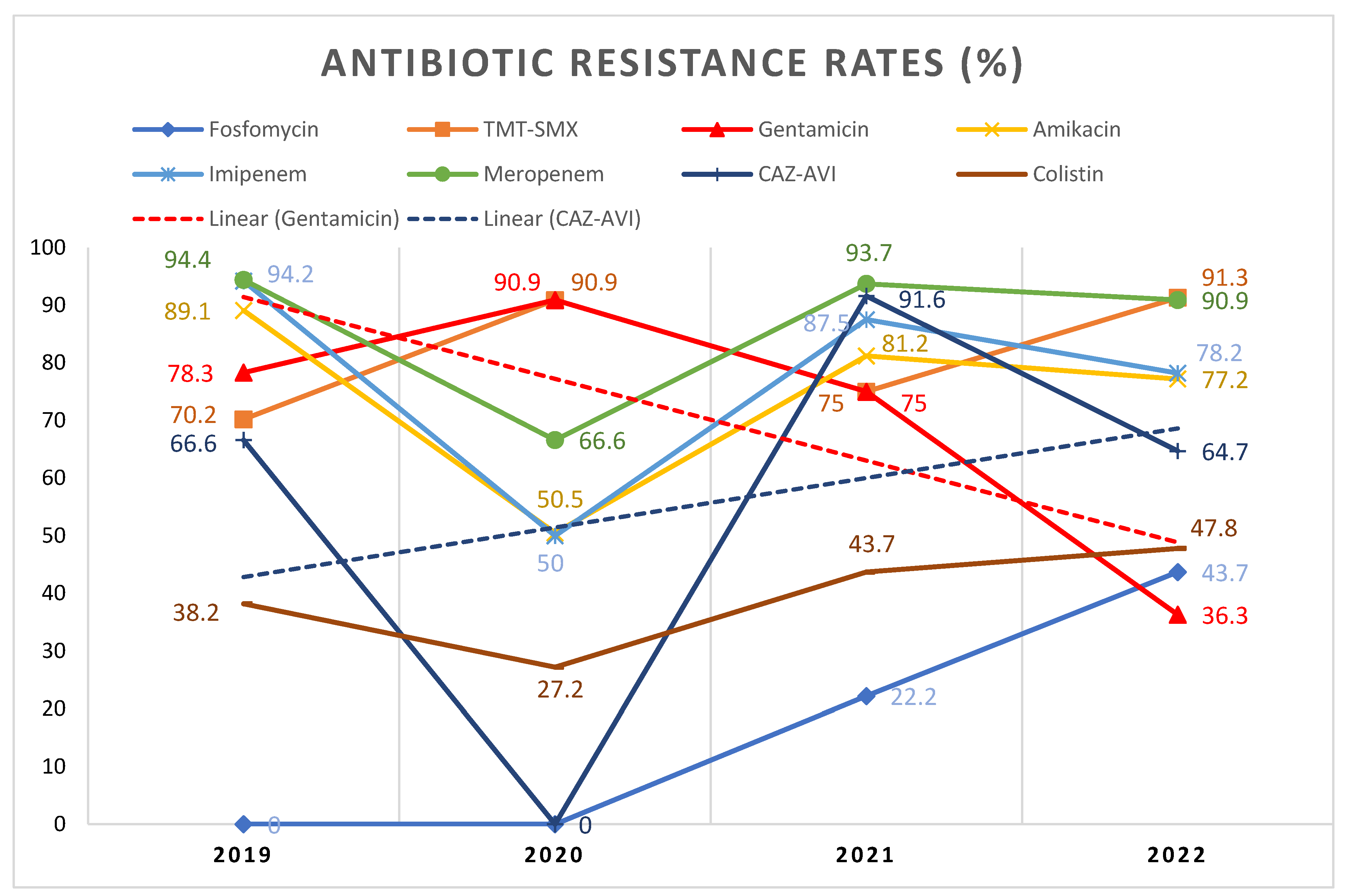 Antibiotics 12 00324 g001 Antibiotics 12 00324 g001