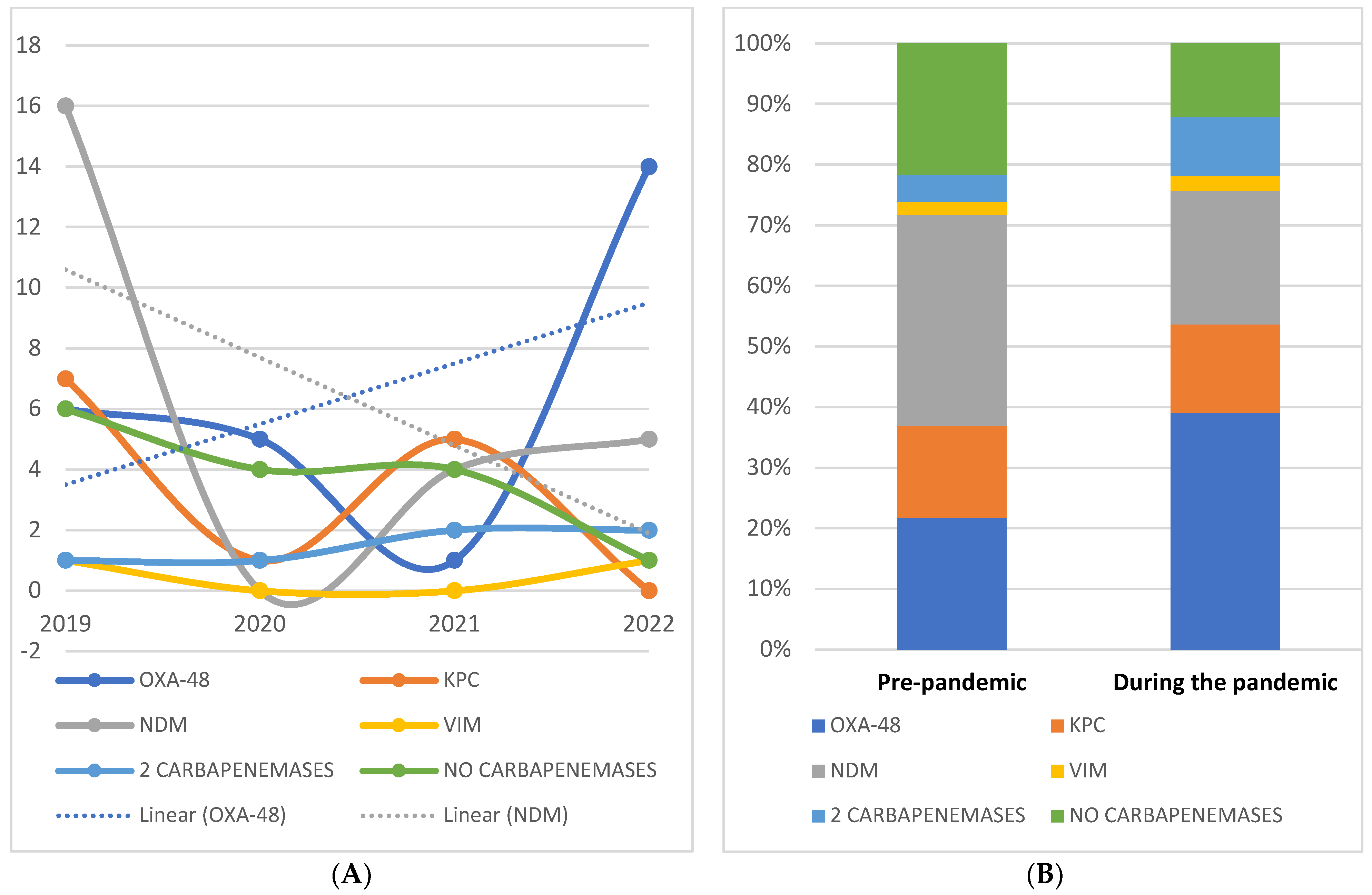 Antibiotics 12 00324 g002 Antibiotics 12 00324 g002