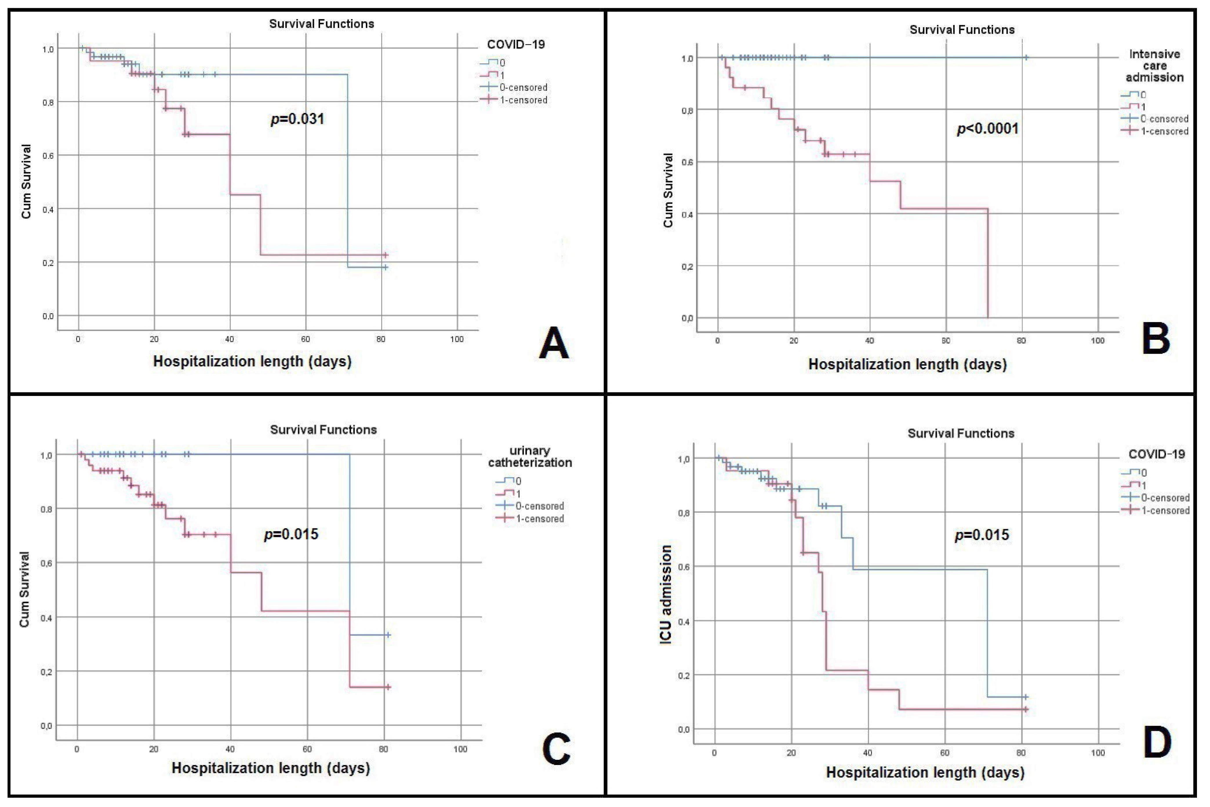 Antibiotics 12 00324 g003 Antibiotics 12 00324 g003
