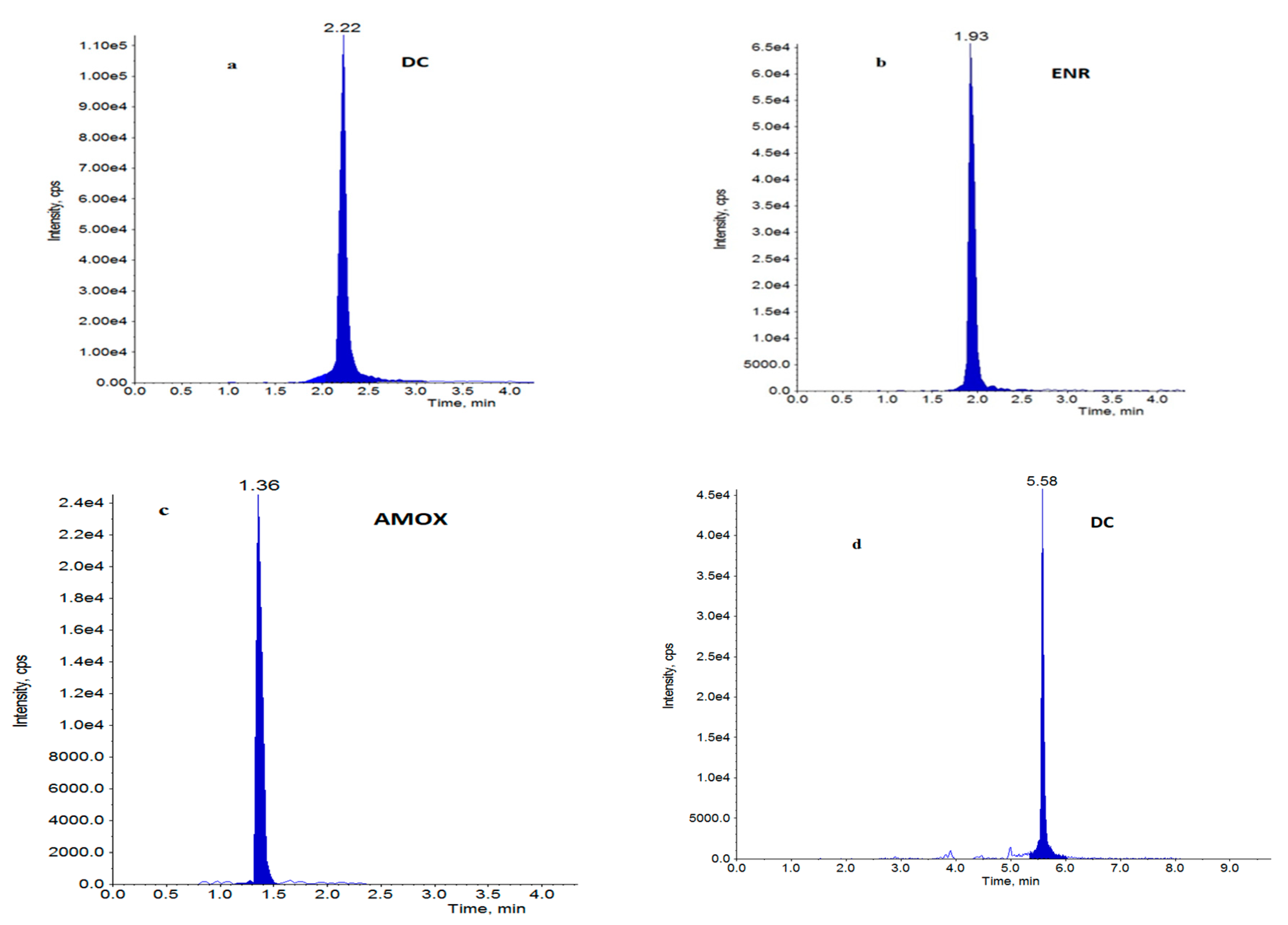 Antibiotics 12 00326 g001 Antibiotics 12 00326 g001