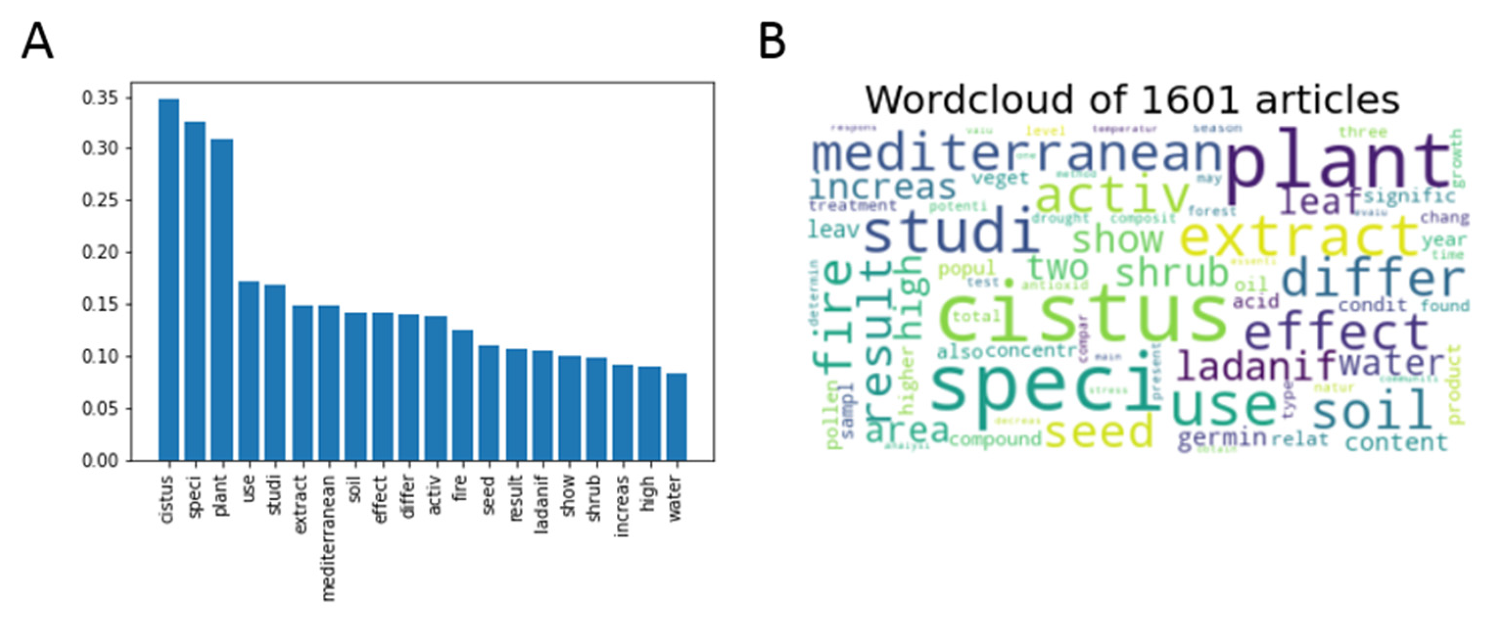 Antibiotics 12 00327 g001 550
