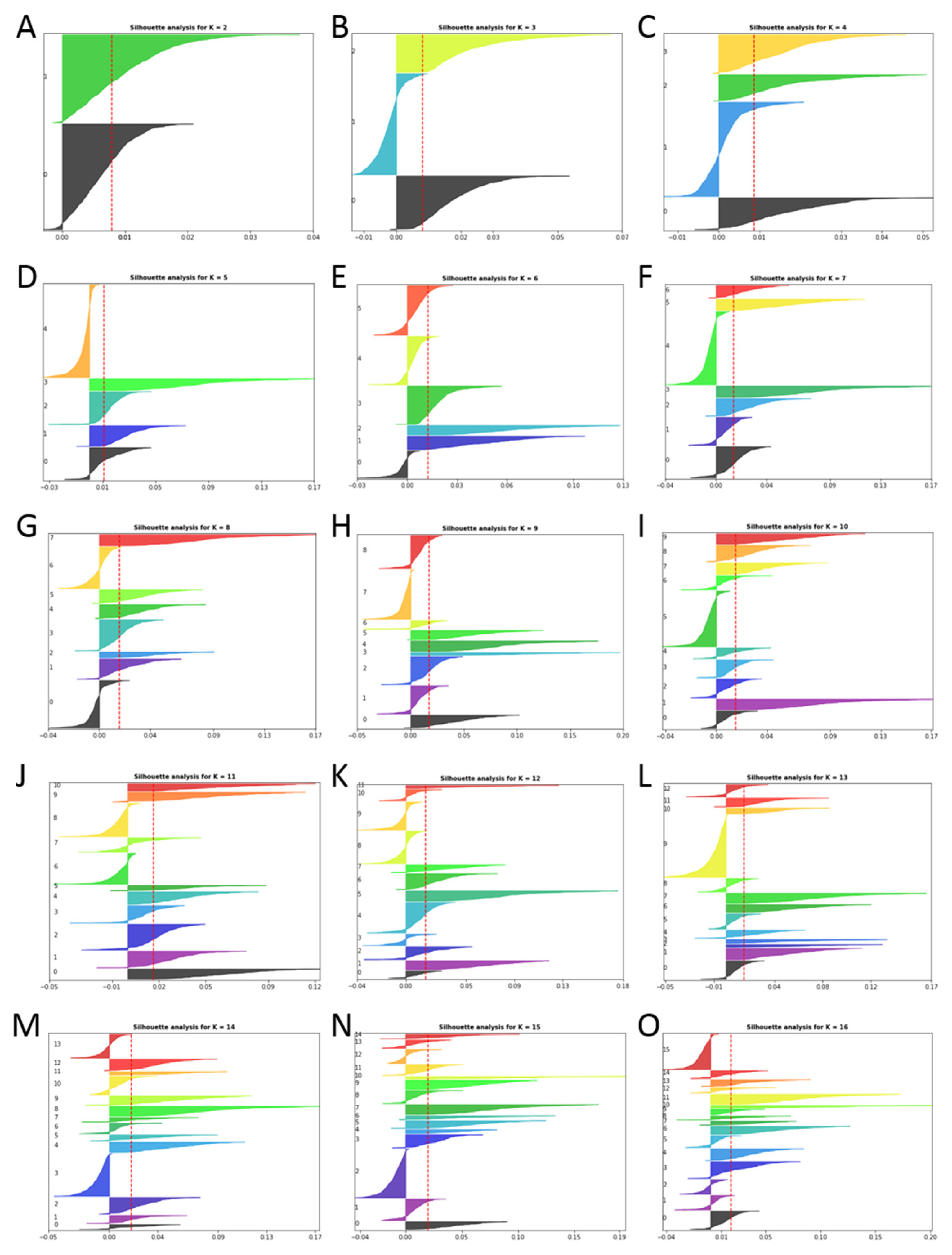 Antibiotics 12 00327 g002 550