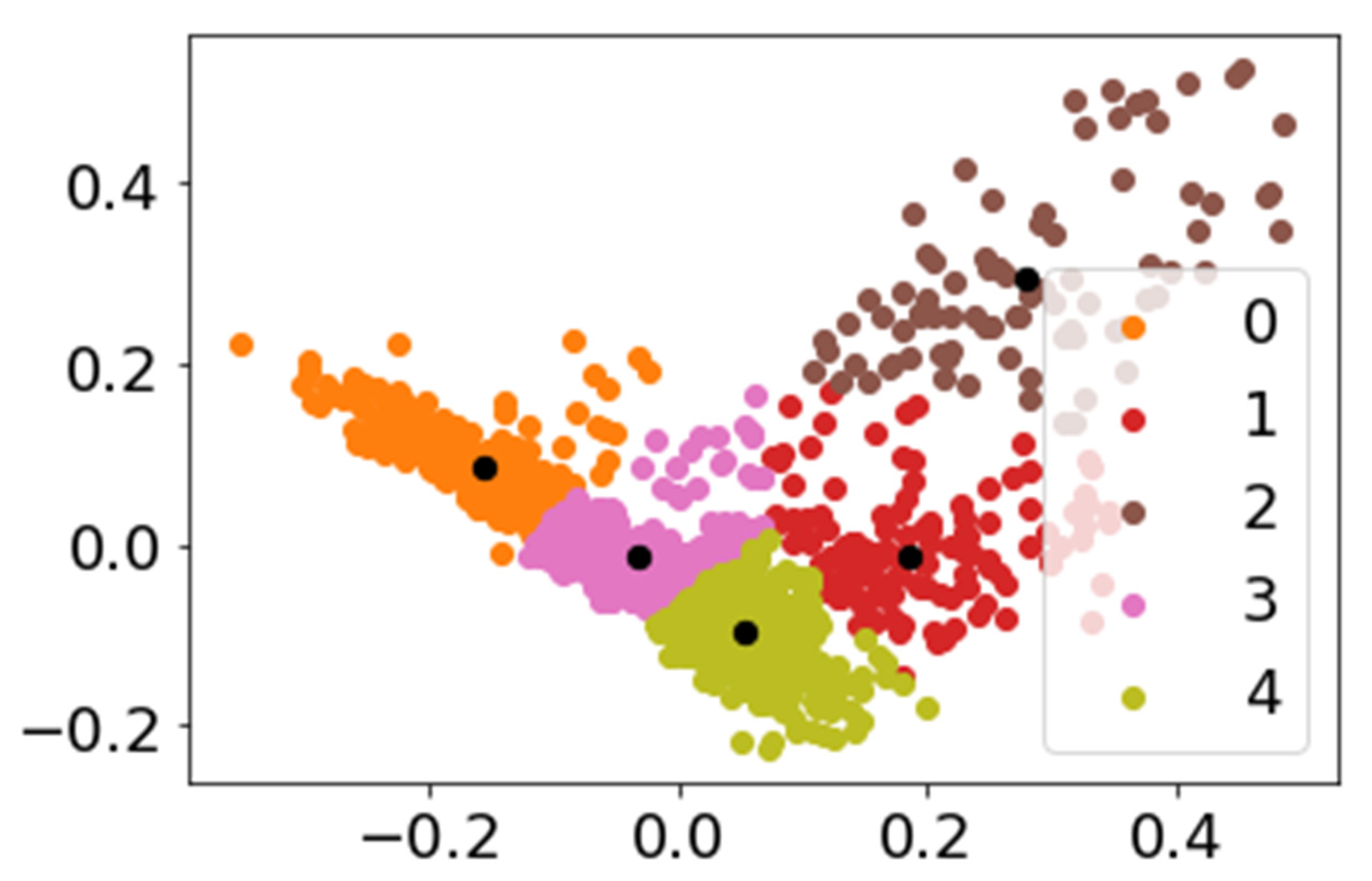 Antibiotics 12 00327 g004 550