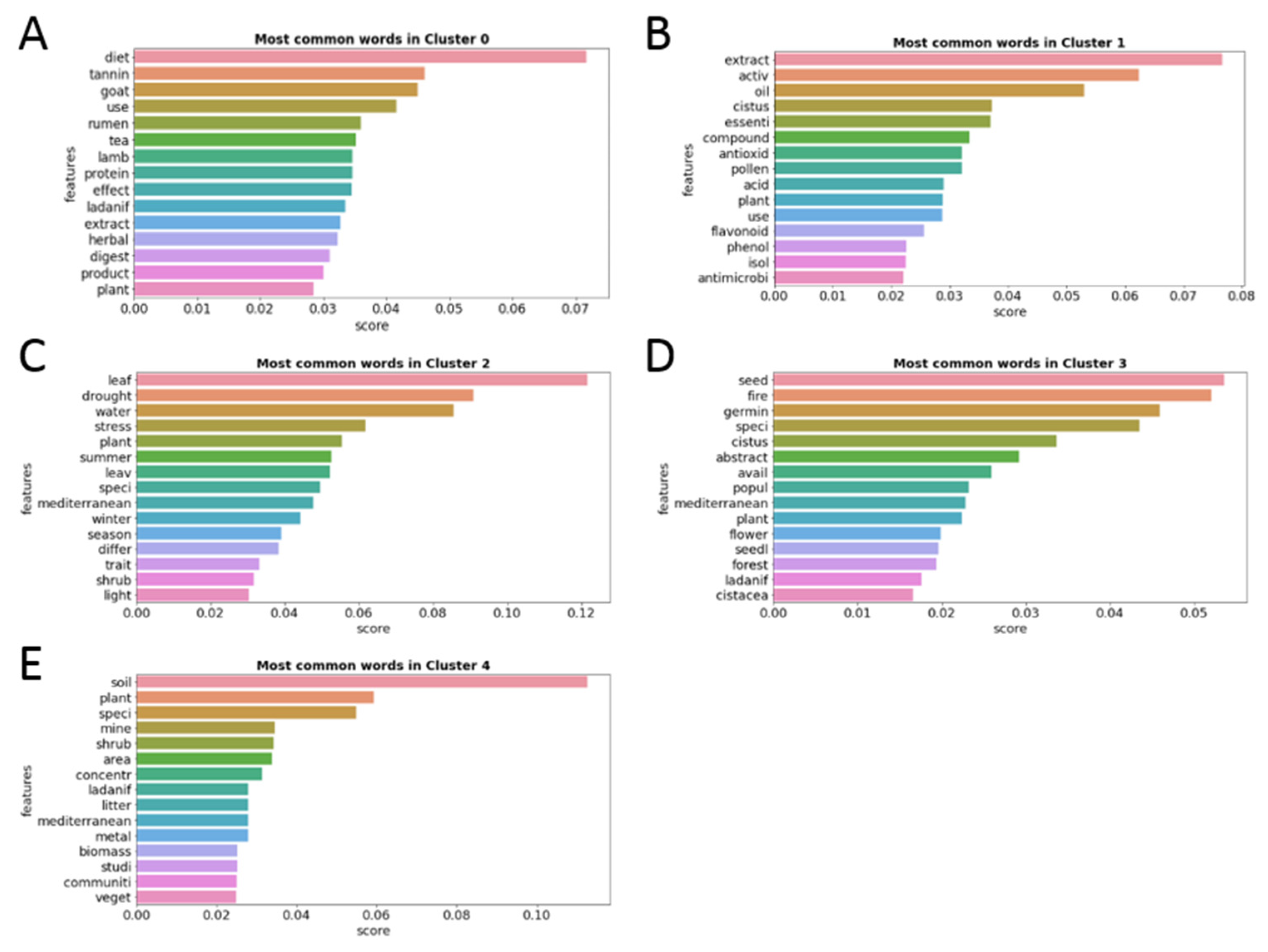 Antibiotics 12 00327 g005 550