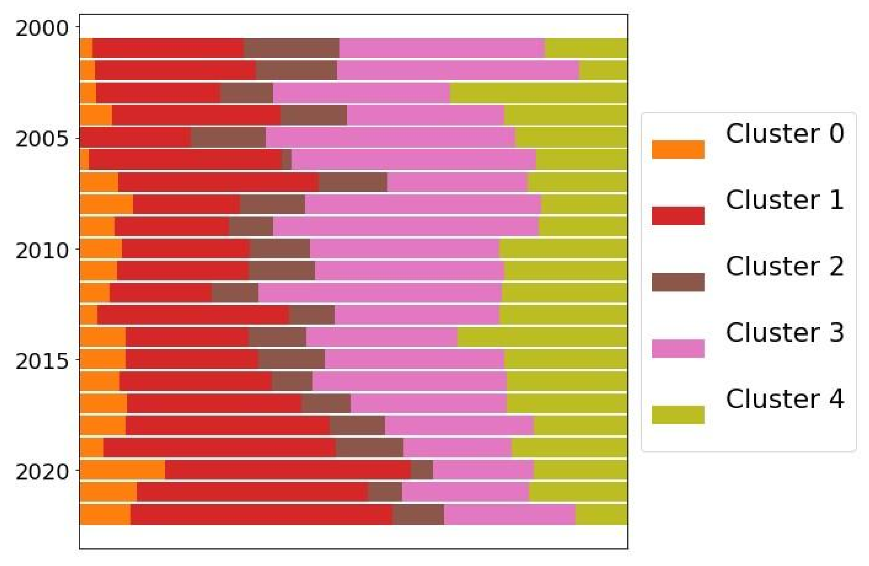 Antibiotics 12 00327 g006 550