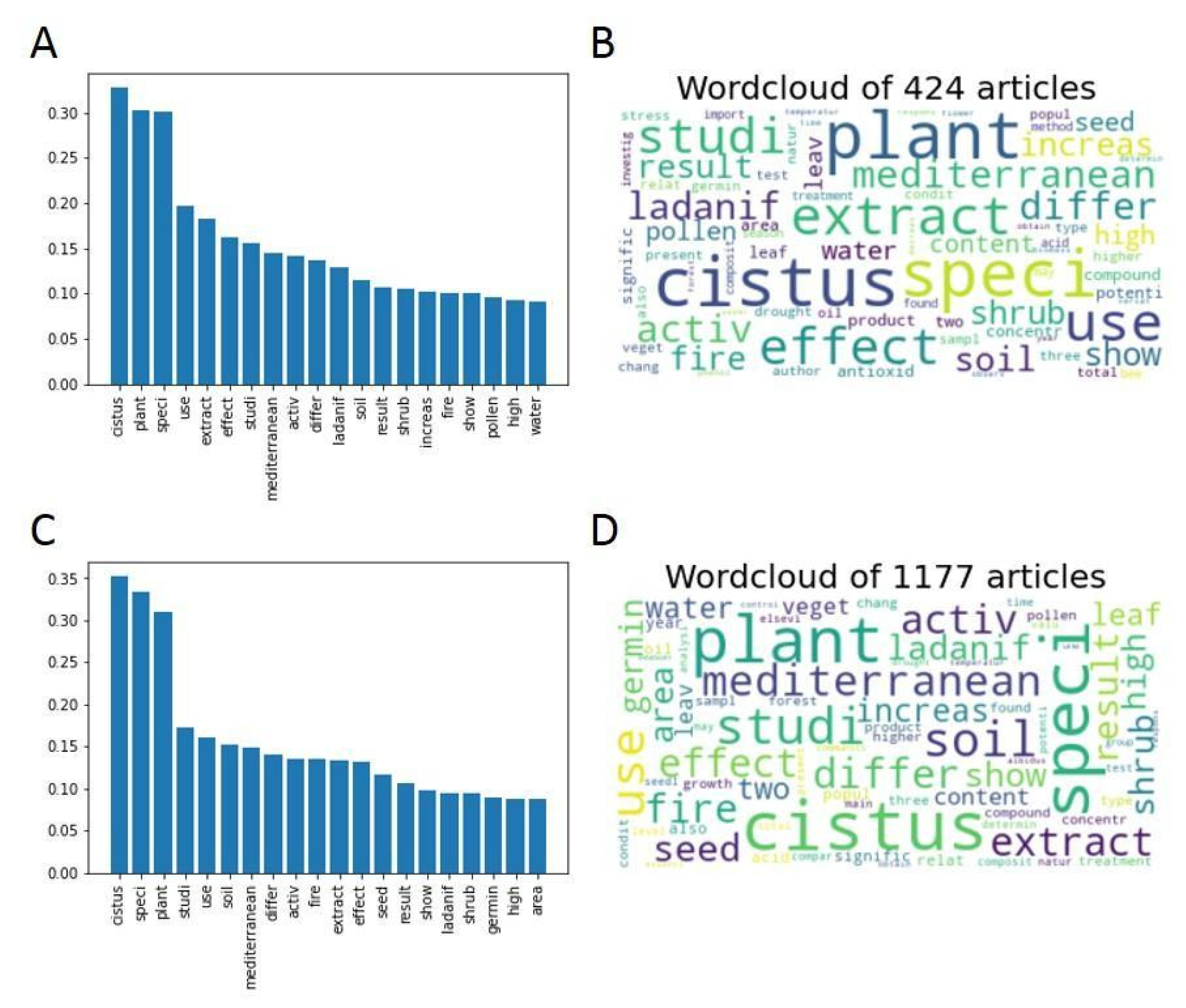 Antibiotics 12 00327 g007 550