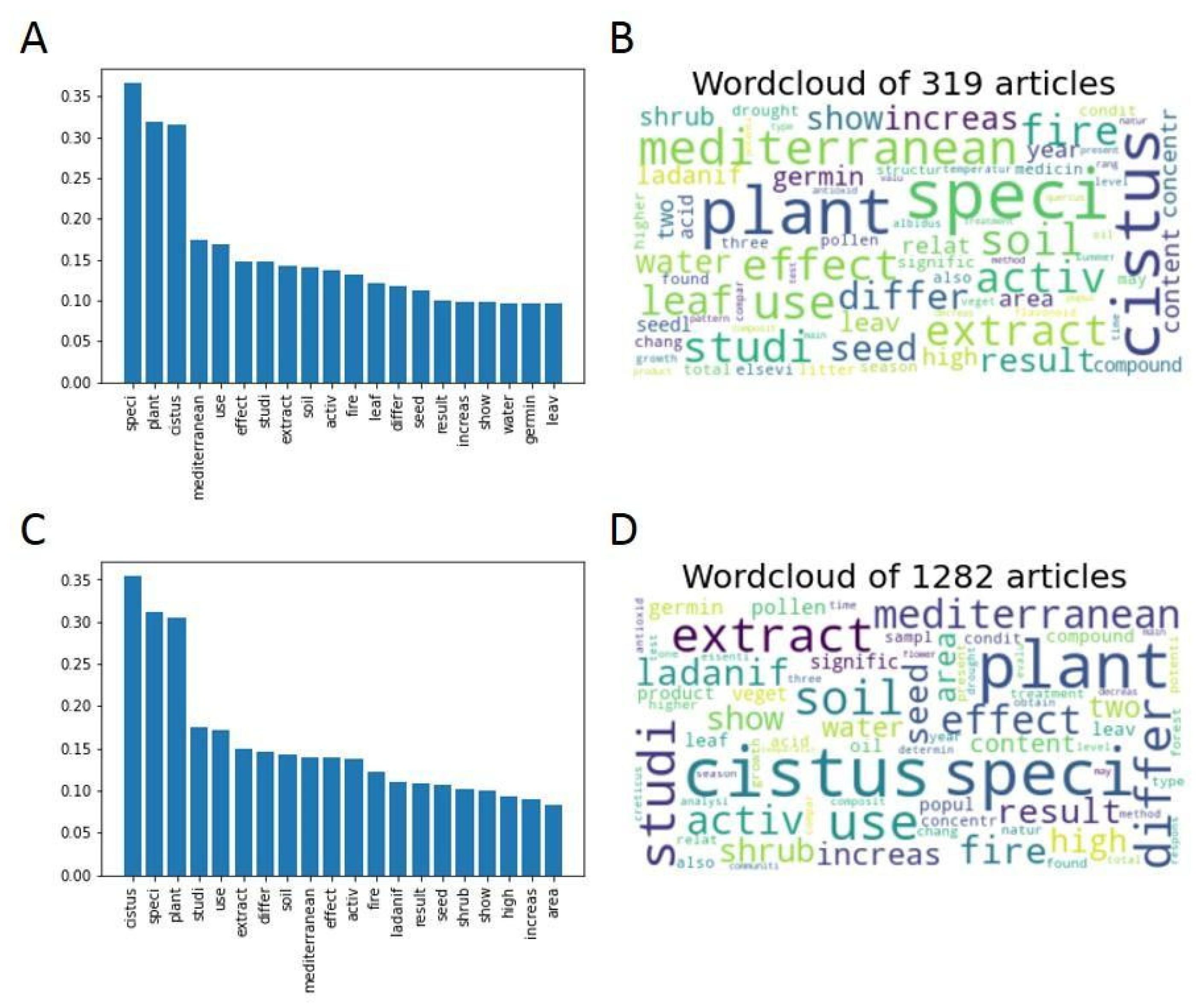 Antibiotics 12 00327 g009 550