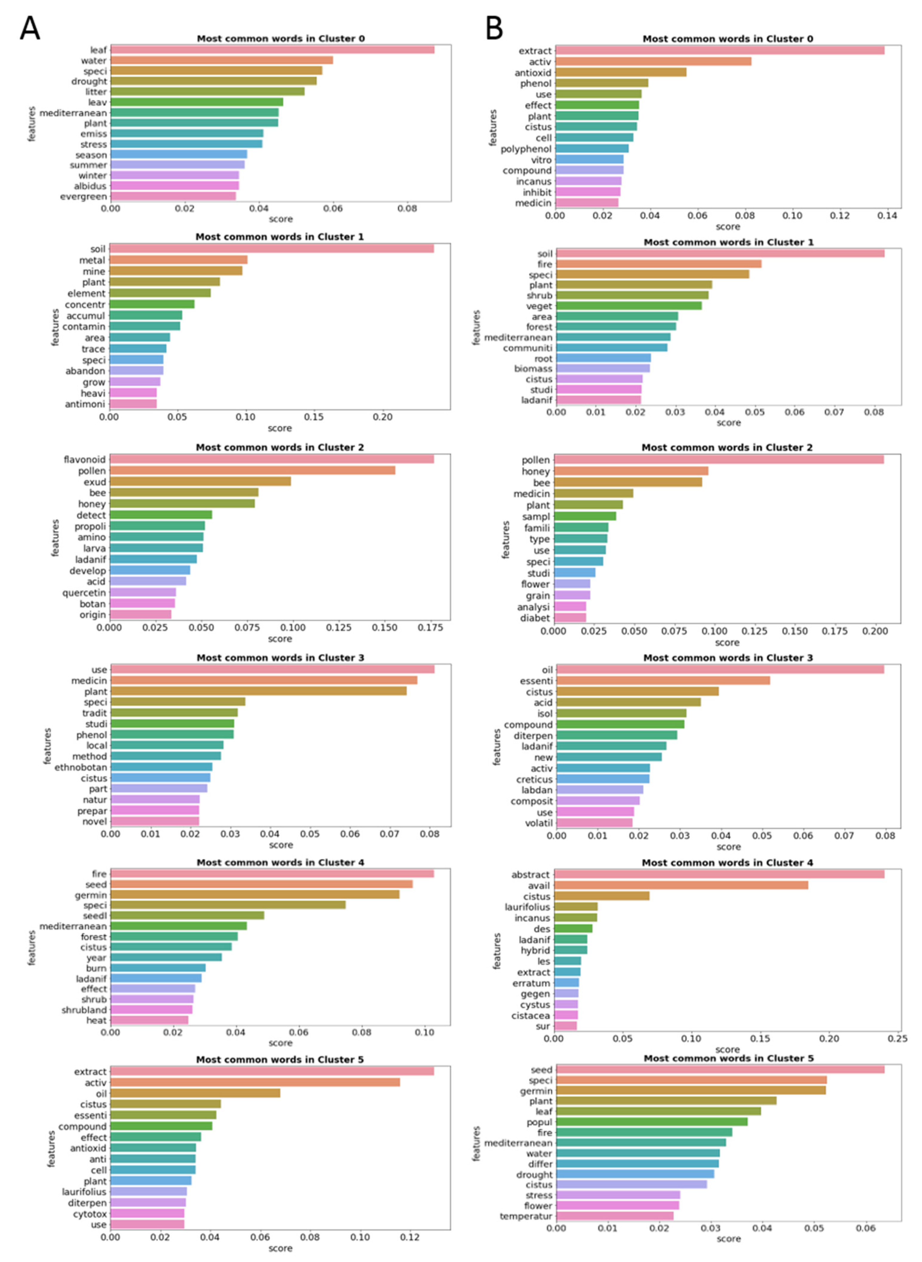 Antibiotics 12 00327 g010 550