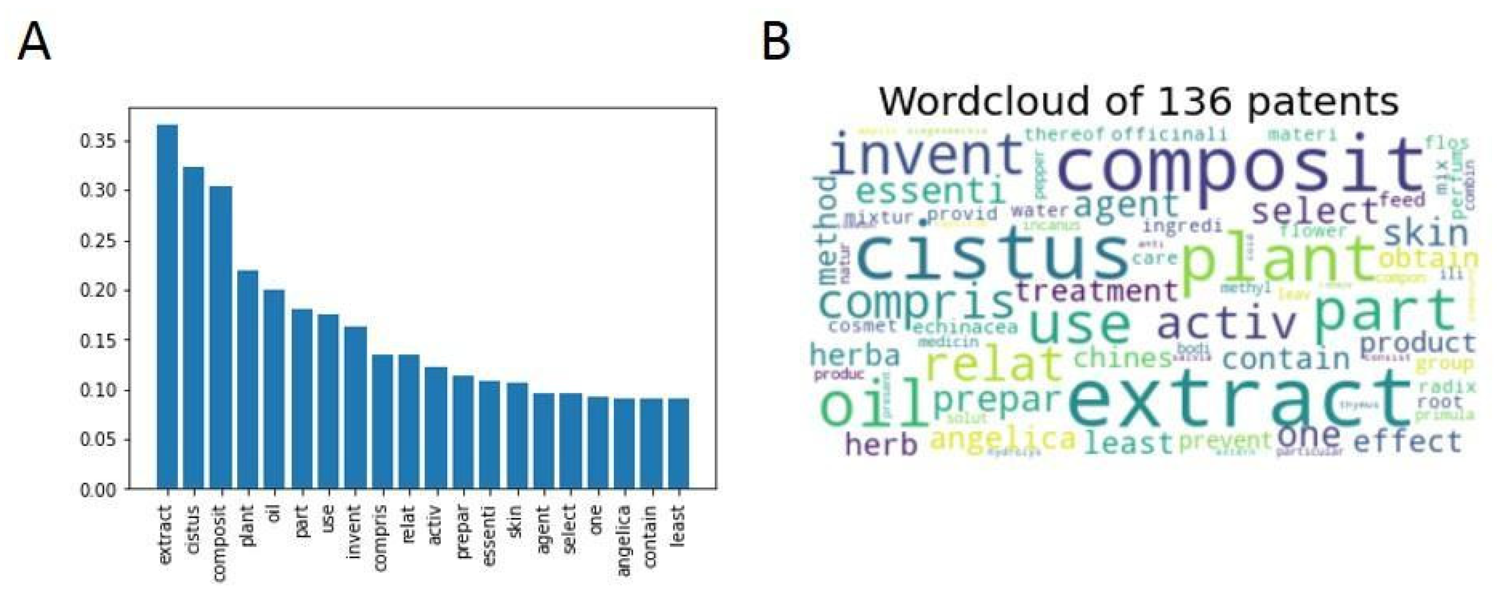 Antibiotics 12 00327 g011 550