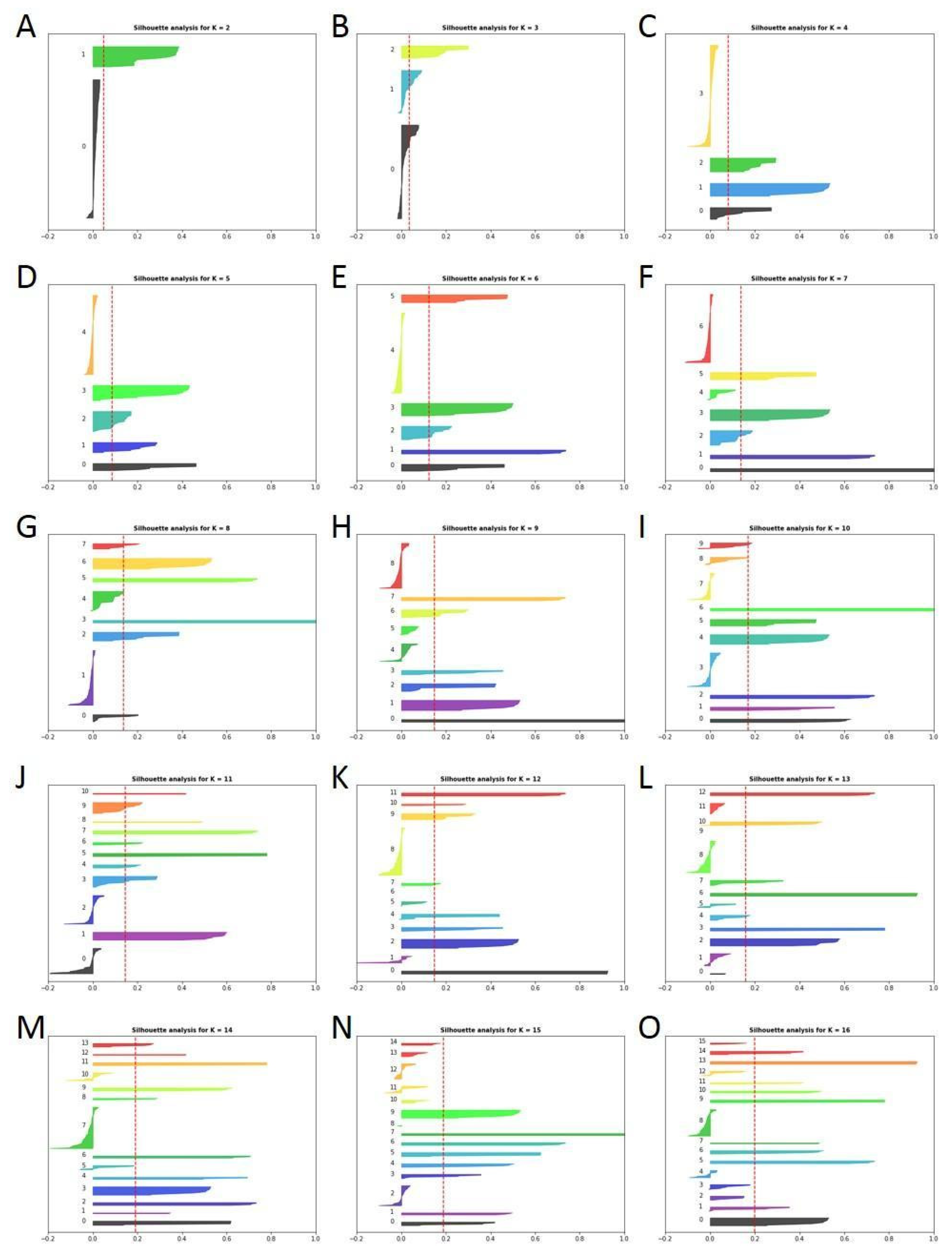 Antibiotics 12 00327 g012 550