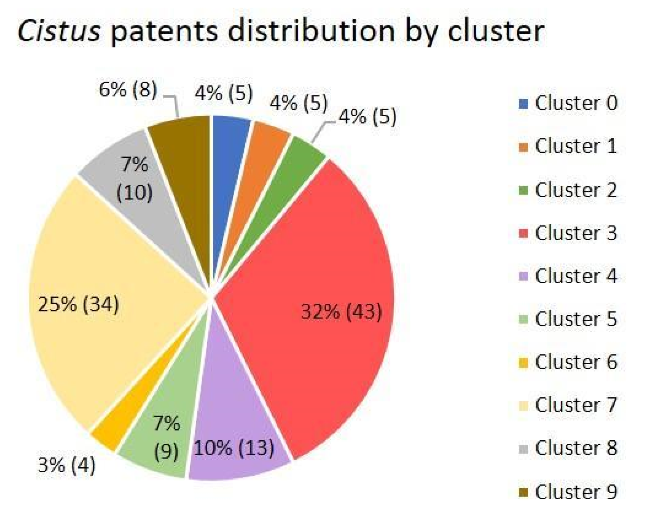 Antibiotics 12 00327 g013 550