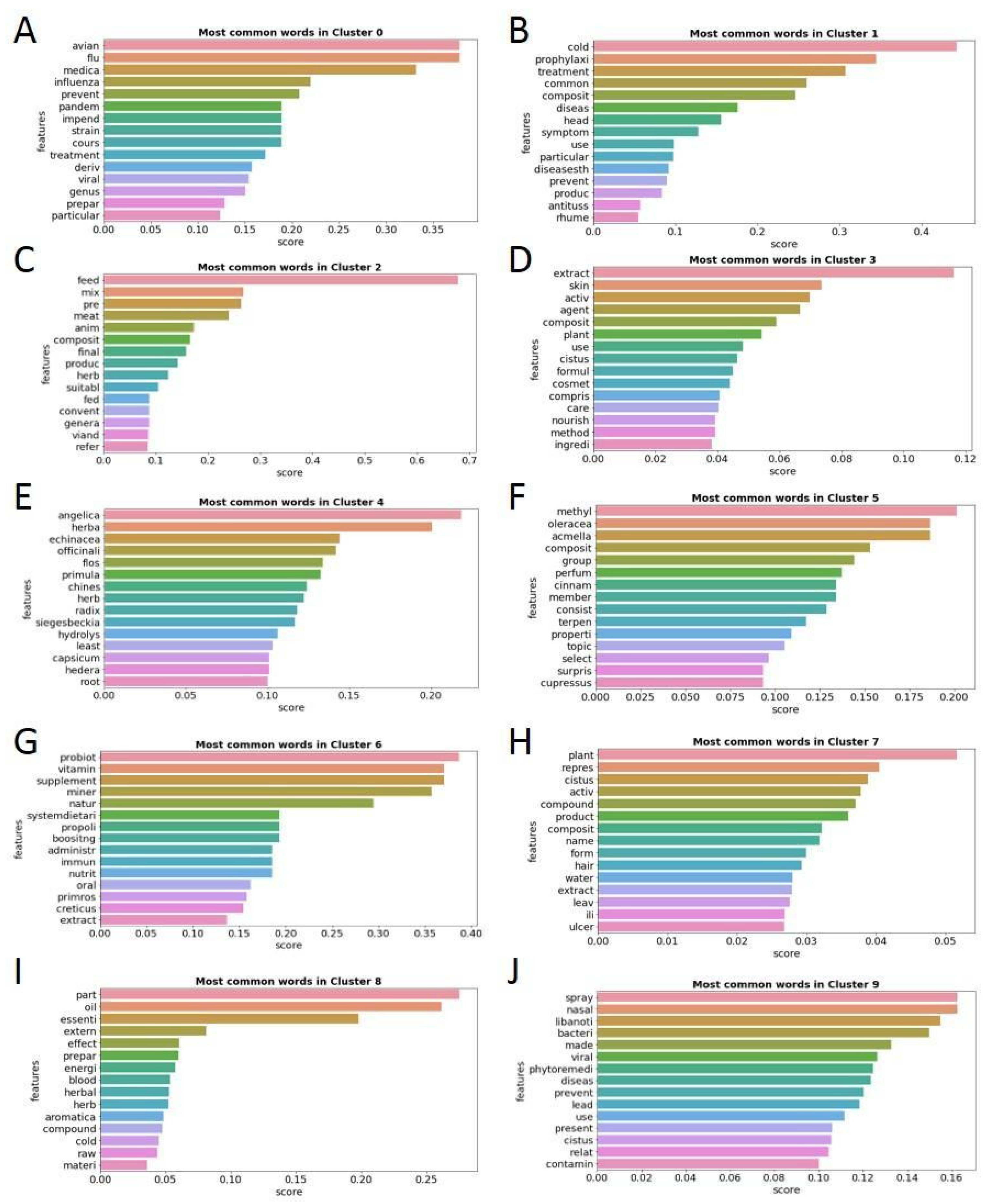 Antibiotics 12 00327 g014 550