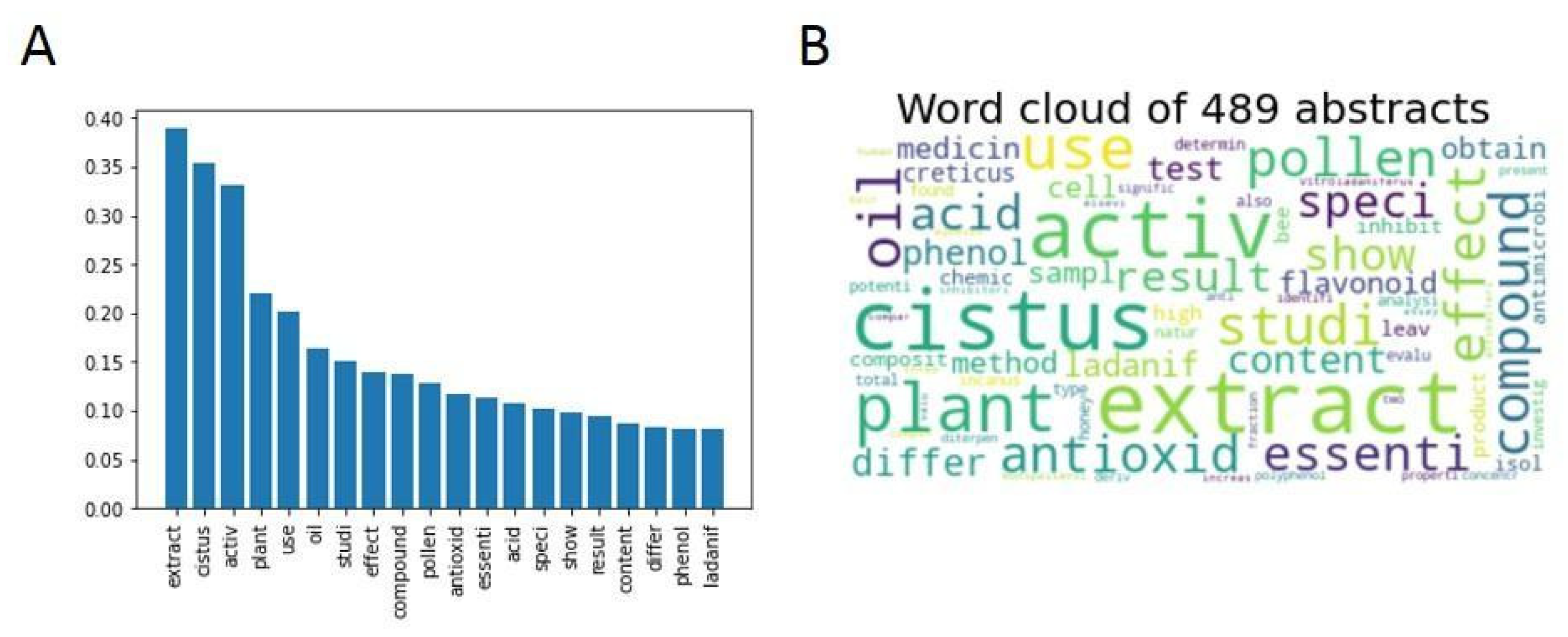 Antibiotics 12 00327 g015 550