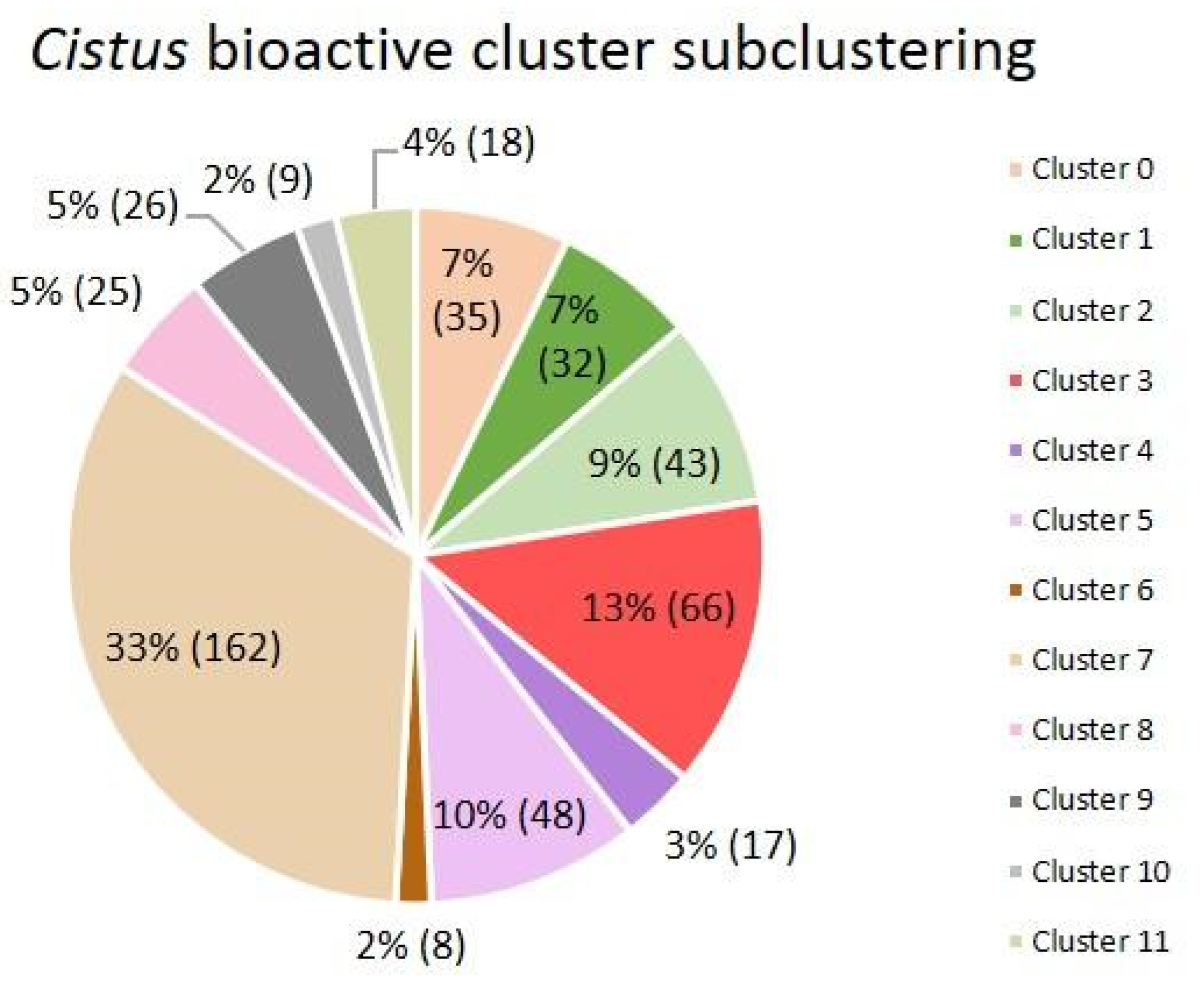 Antibiotics 12 00327 g016 550
