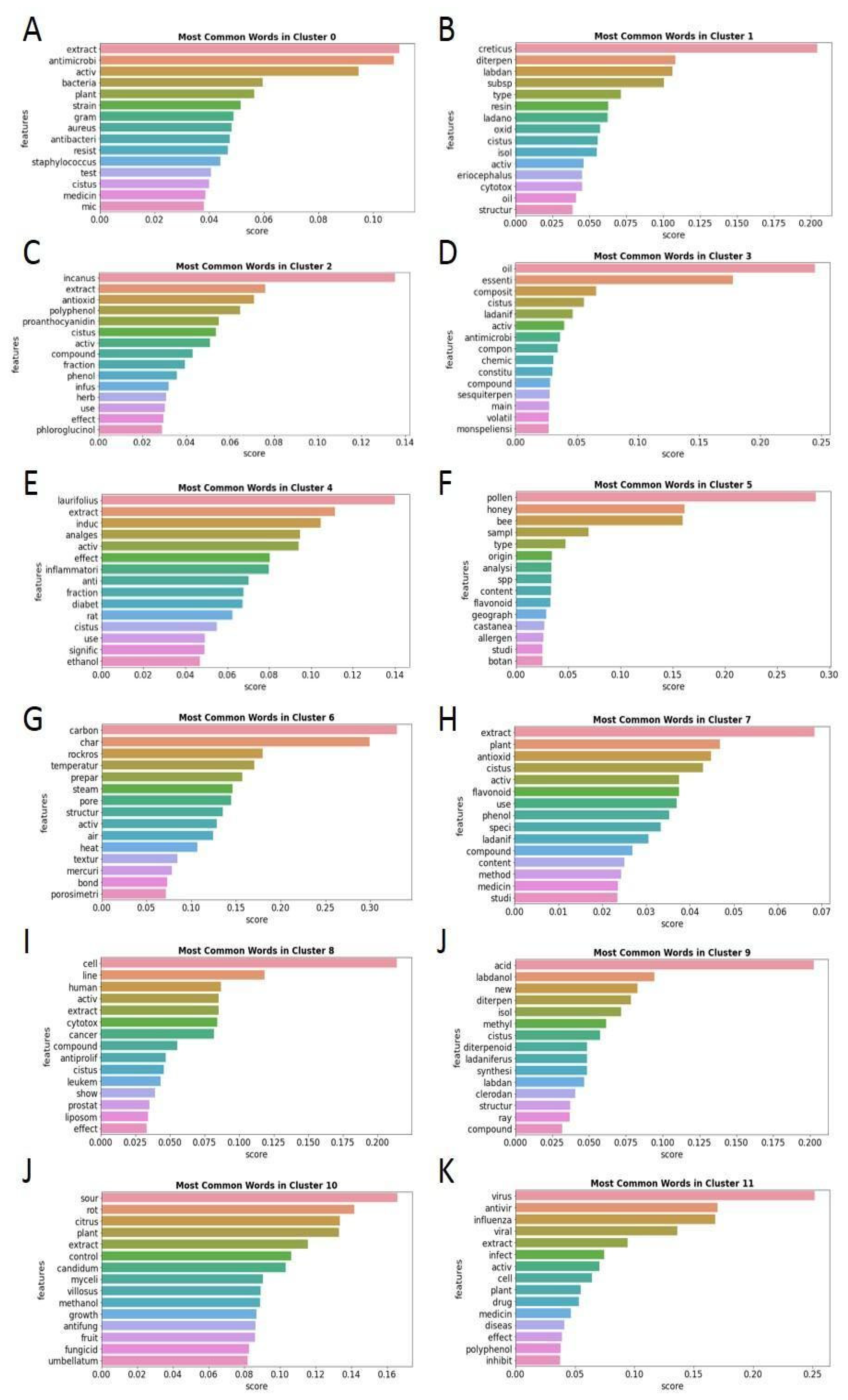 Antibiotics 12 00327 g018 550