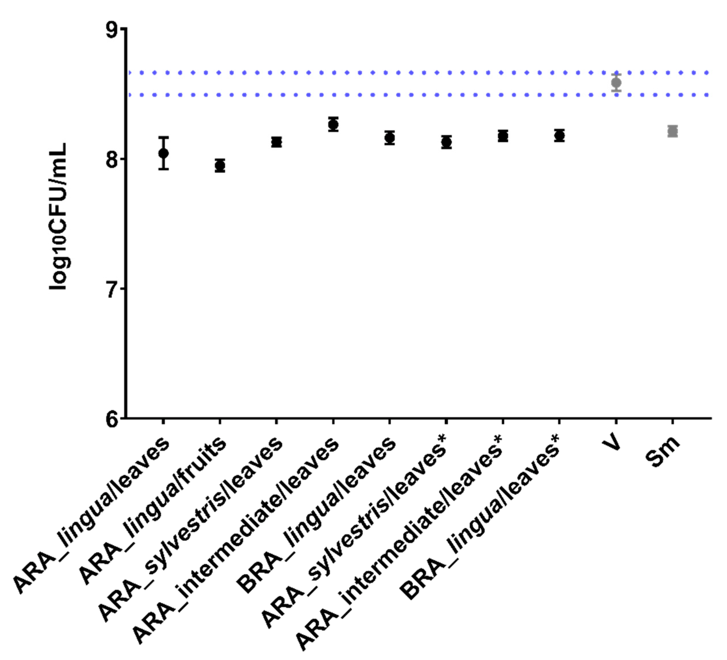 Antibiotics 12 00329 g001