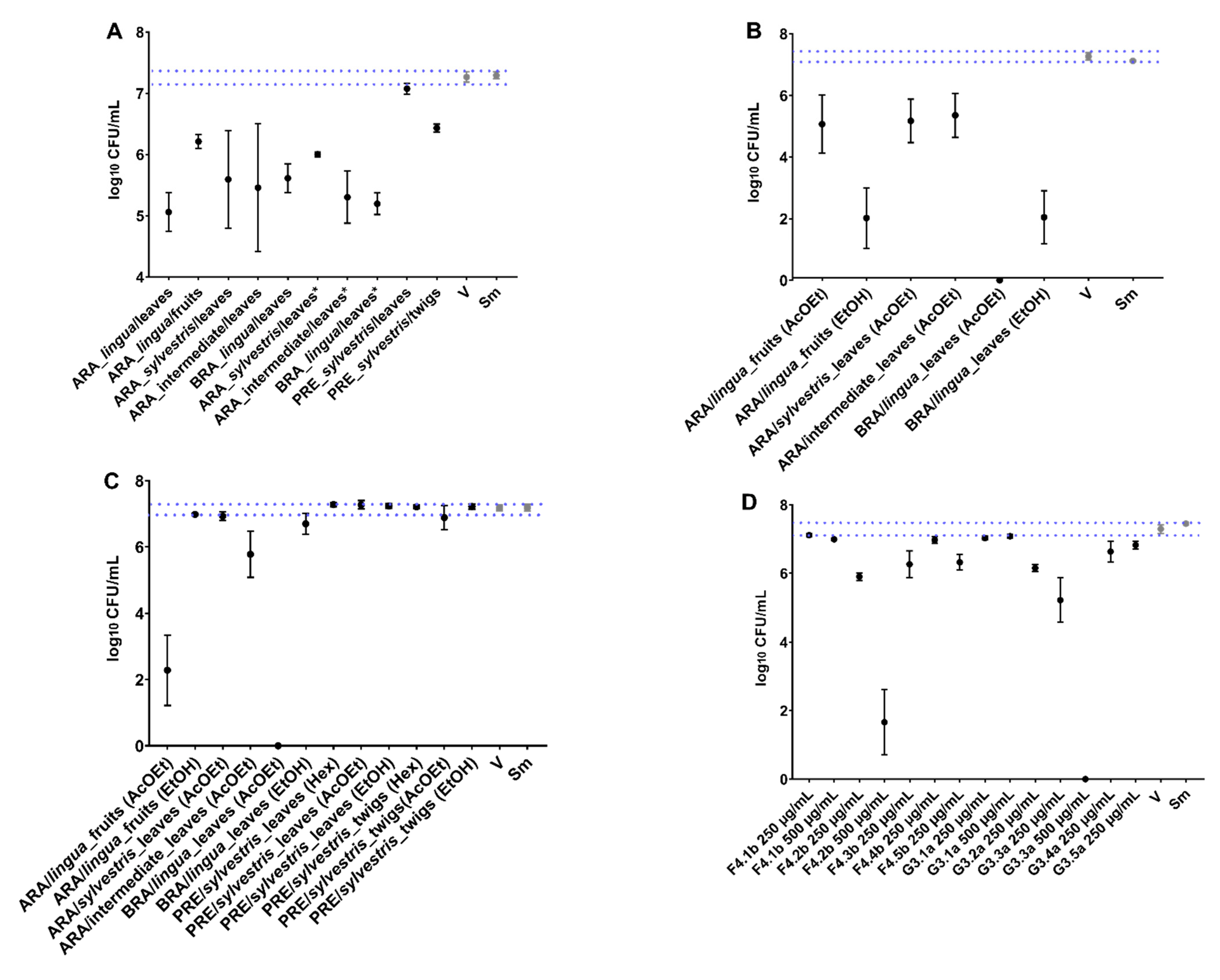 Antibiotics 12 00329 g002