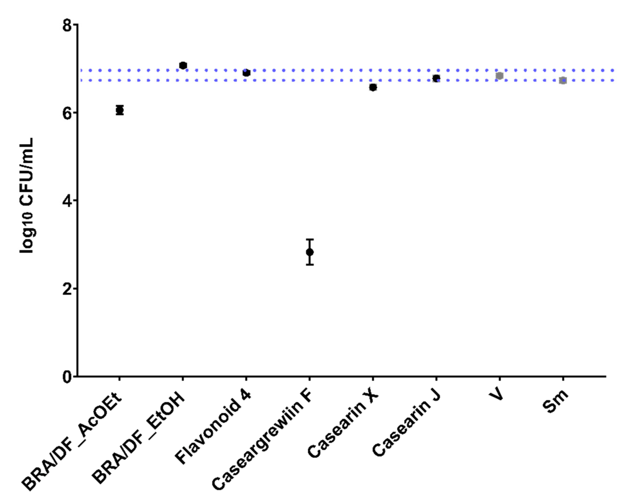 Antibiotics 12 00329 g003