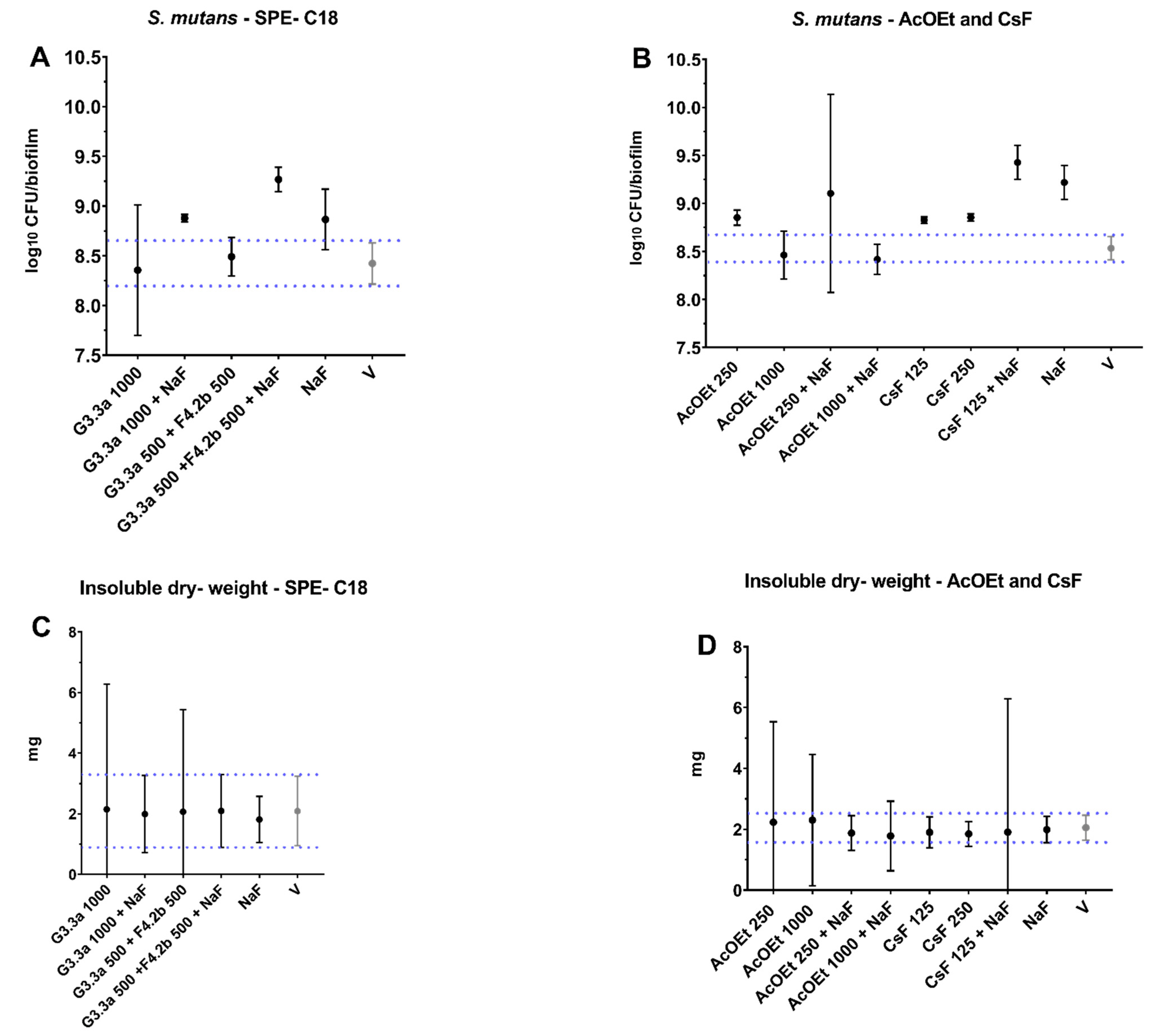 Antibiotics 12 00329 g005