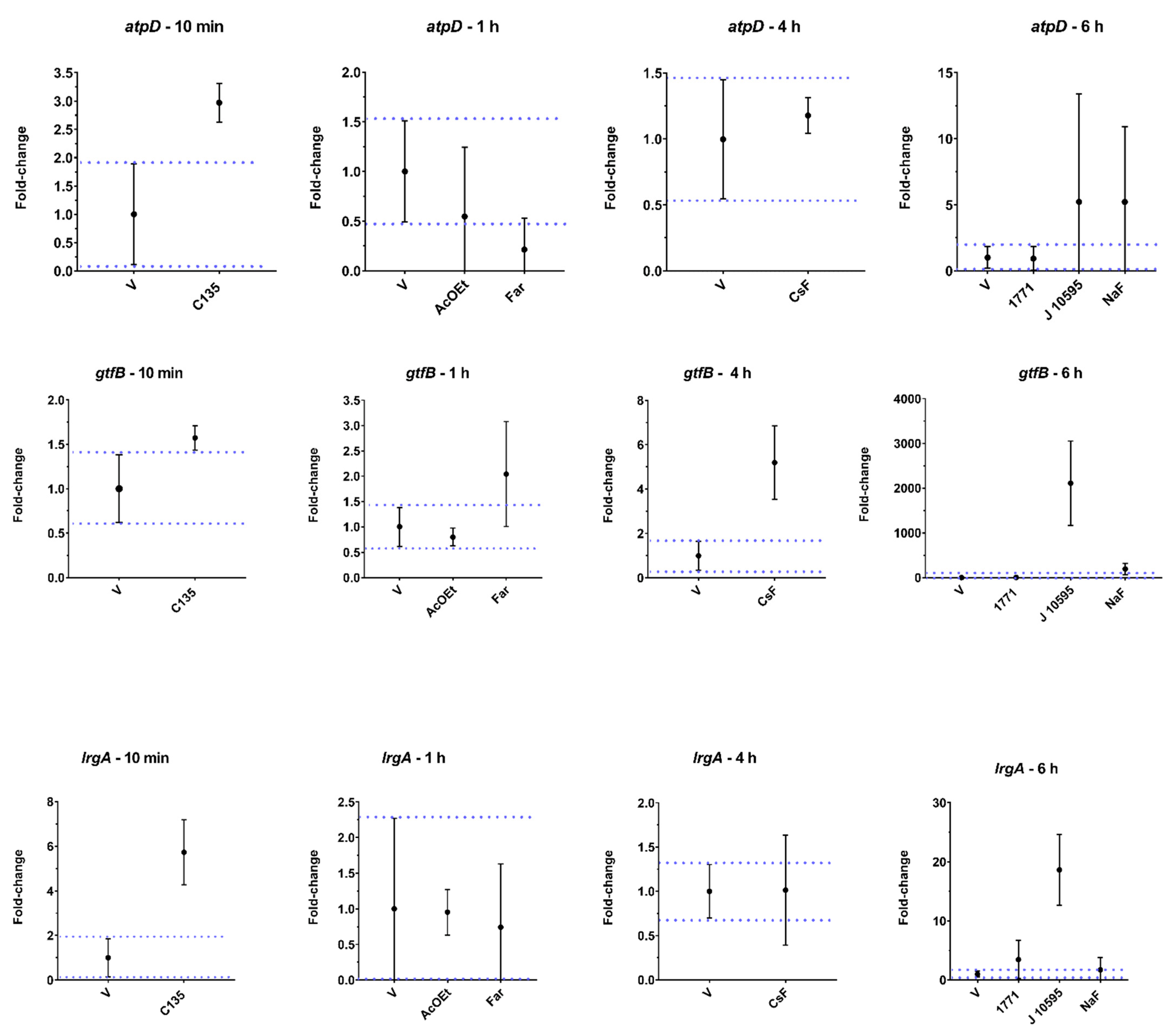Antibiotics 12 00329 g009b
