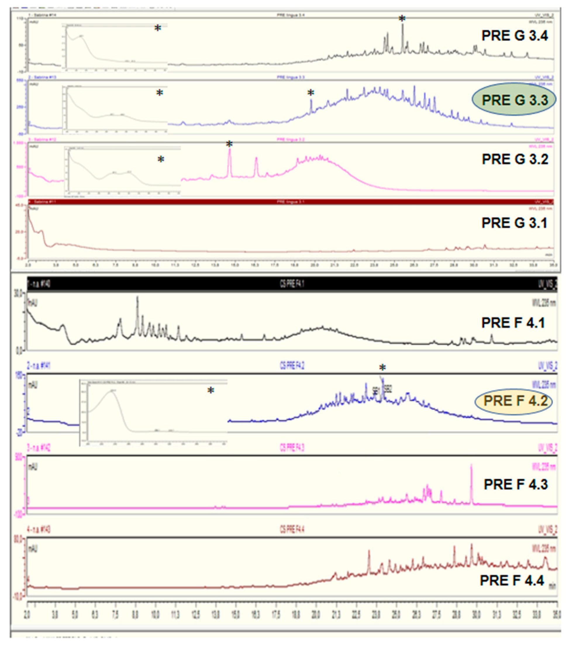 Antibiotics 12 00329 g0a1