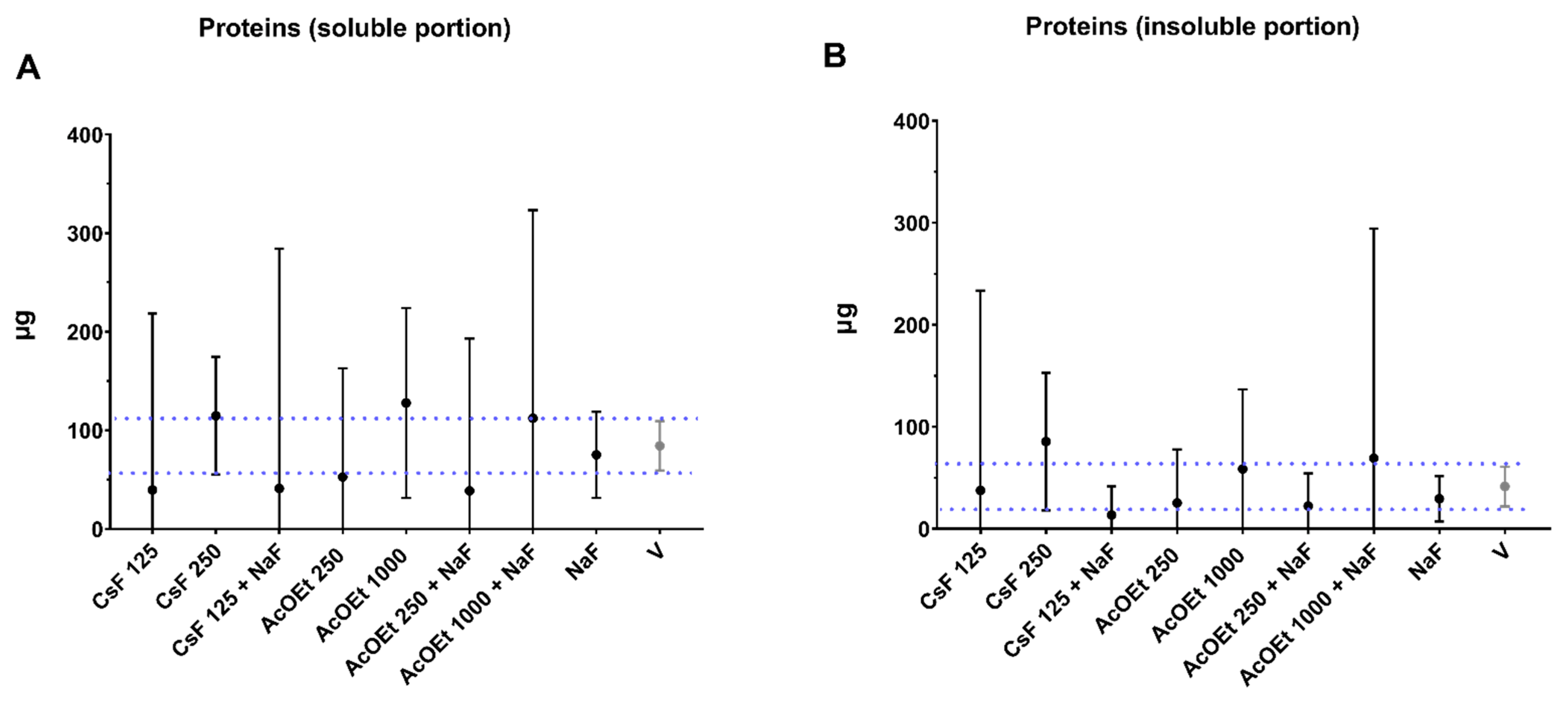 Antibiotics 12 00329 g0a4
