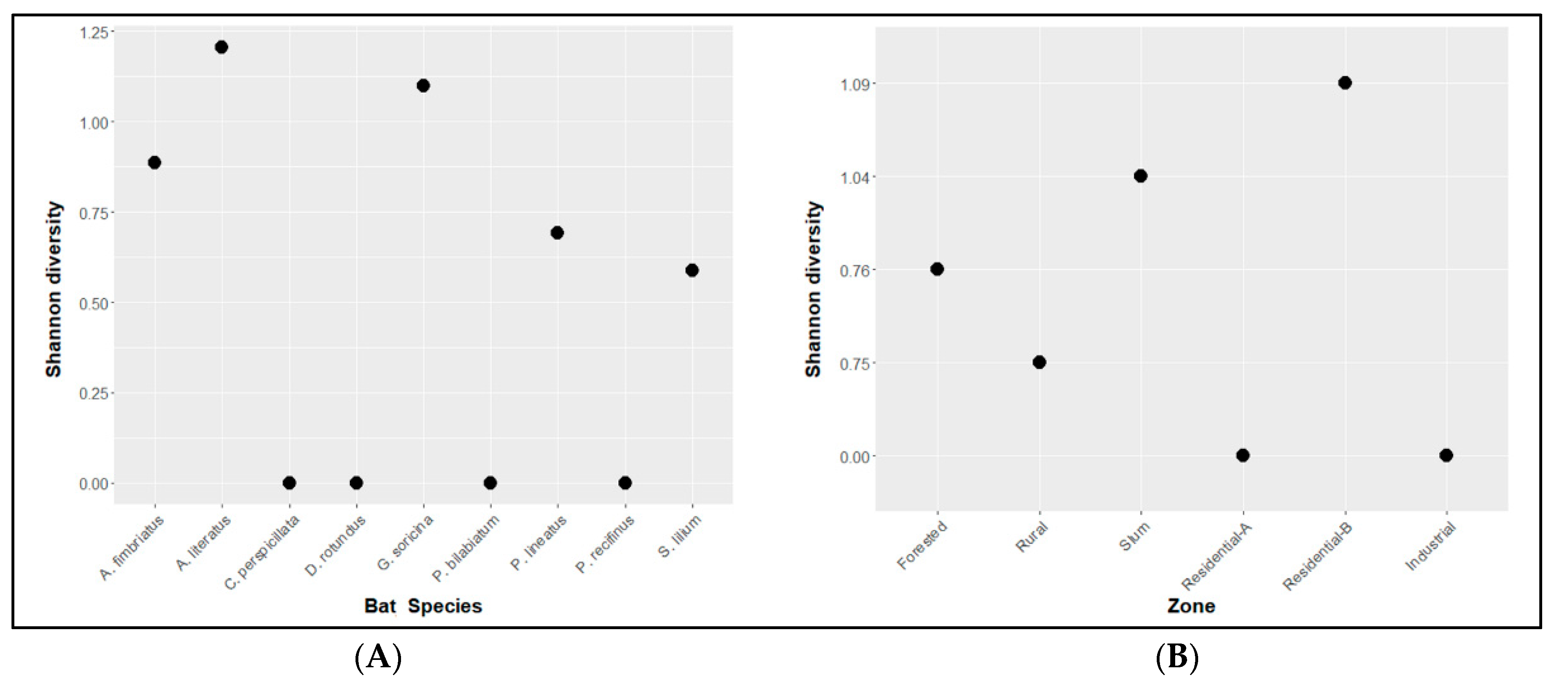 Antibiotics 12 00331 g002