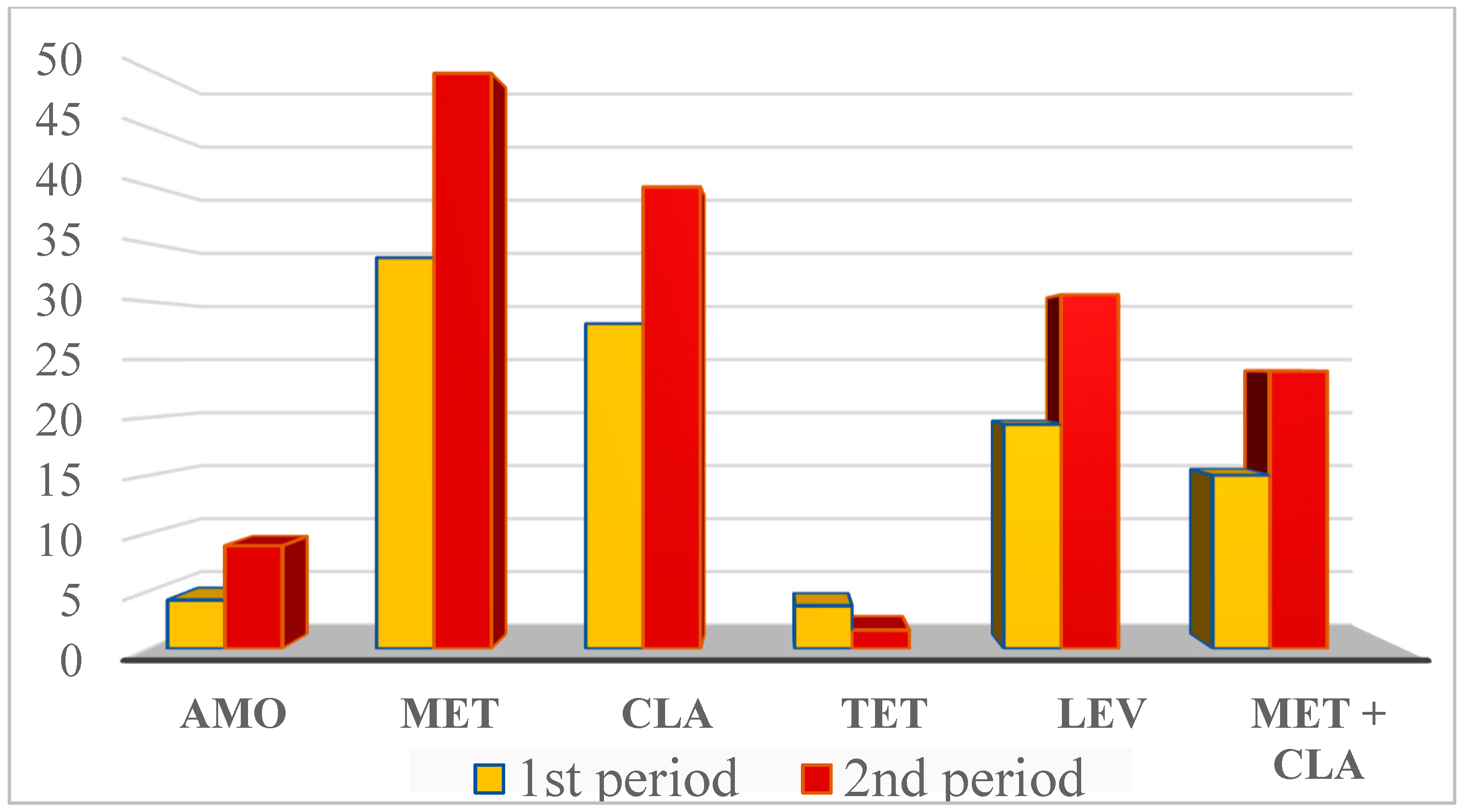 Antibiotics 12 00332 g002 Antibiotics 12 00332 g002