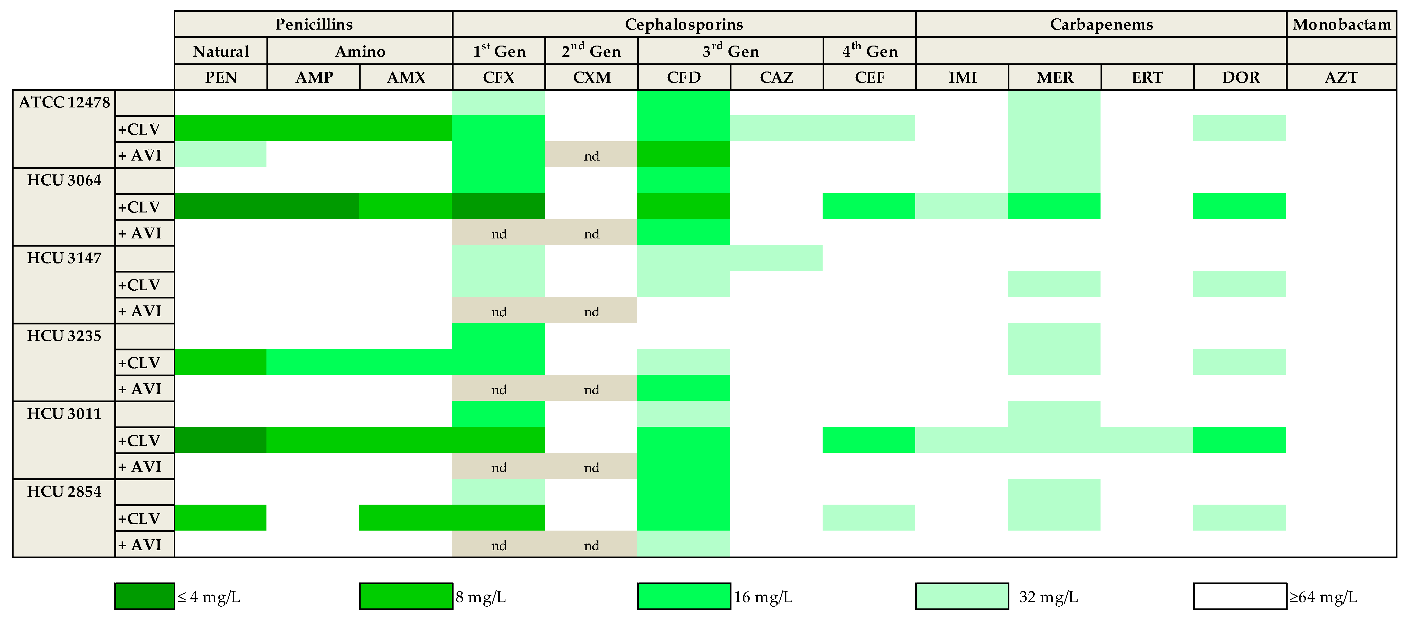 Antibiotics 12 00335 g001