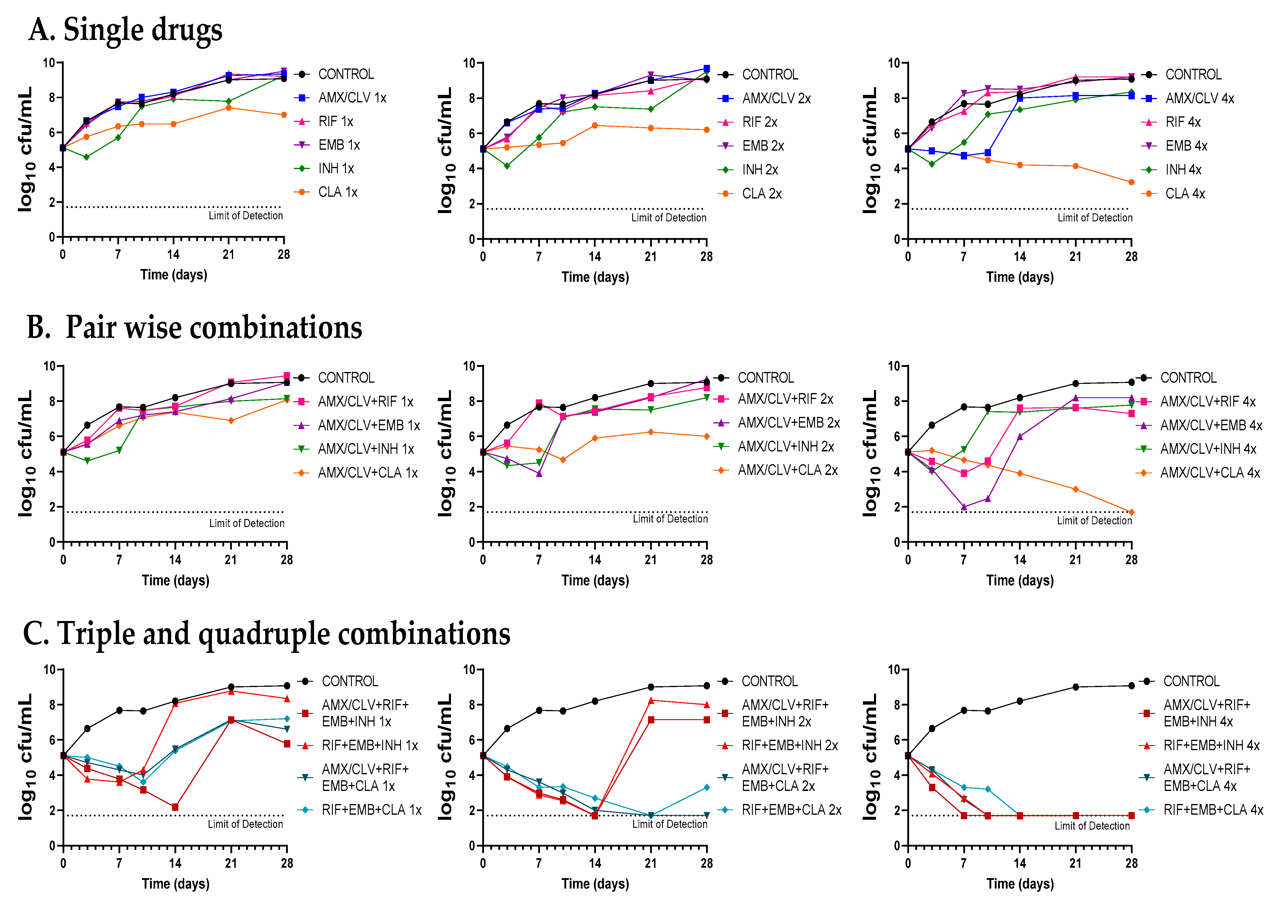 Antibiotics 12 00335 g004
