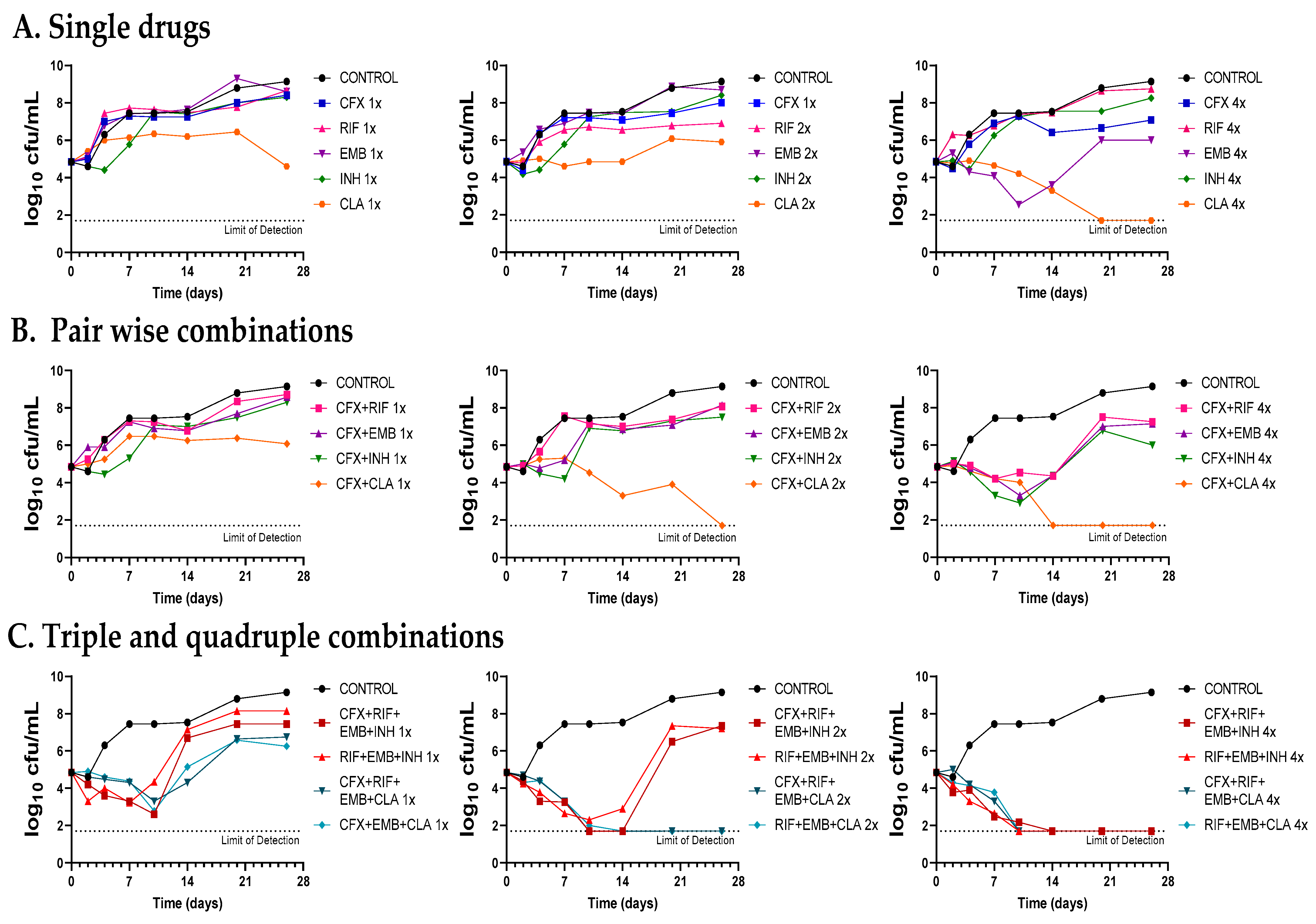 Antibiotics 12 00335 g005