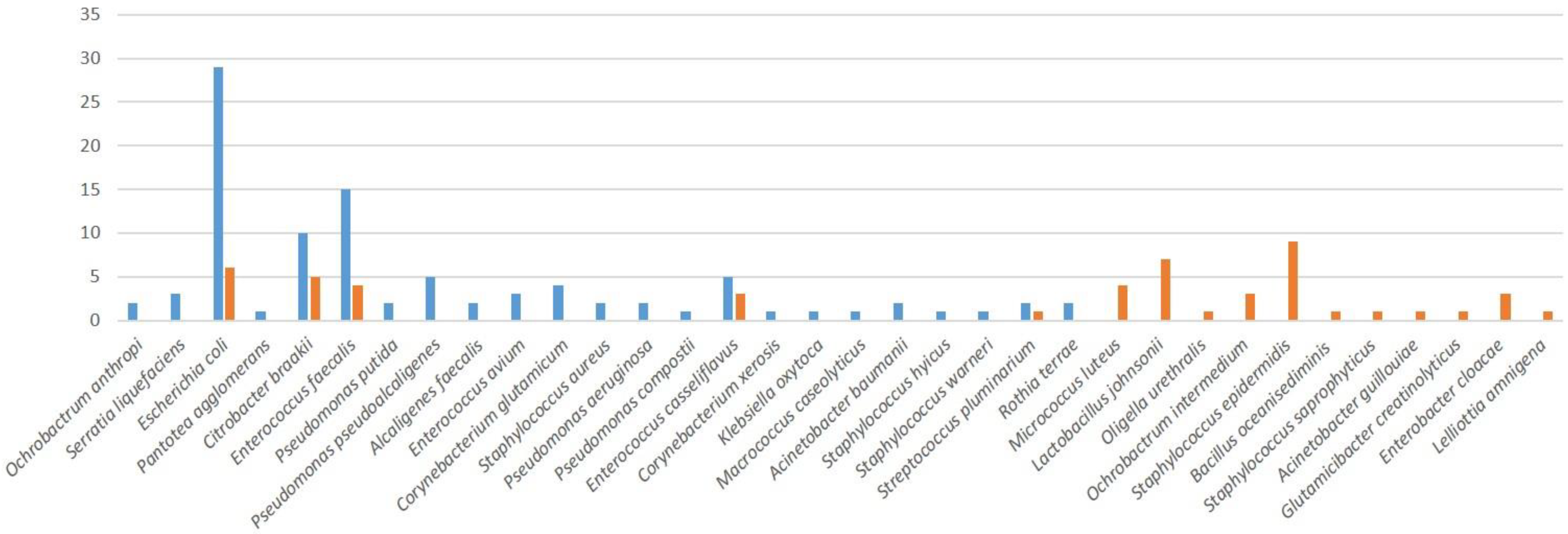 Antibiotics 12 00336 g003
